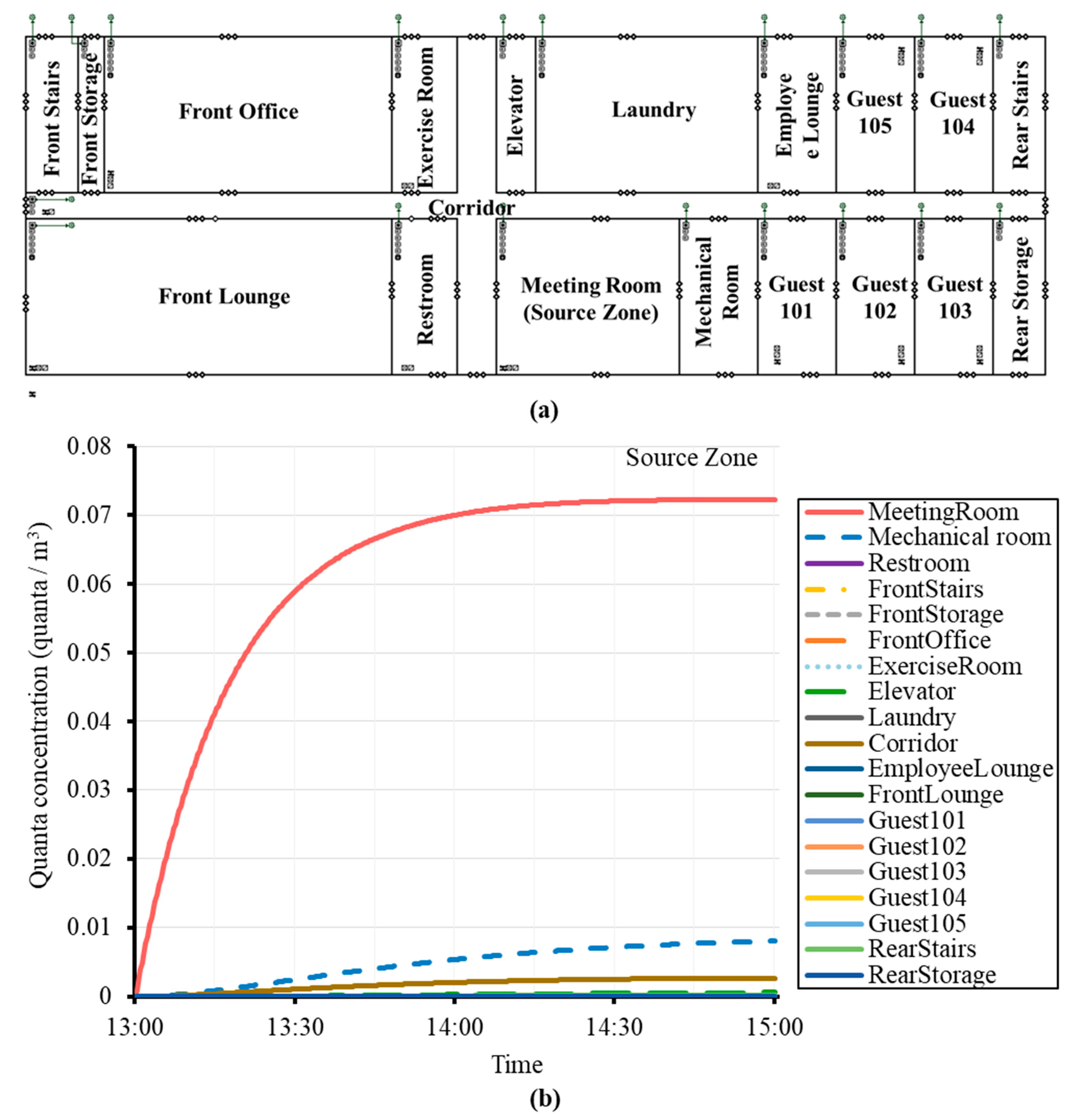 Buildings 13 00102 g008 Buildings 13 00102 g008