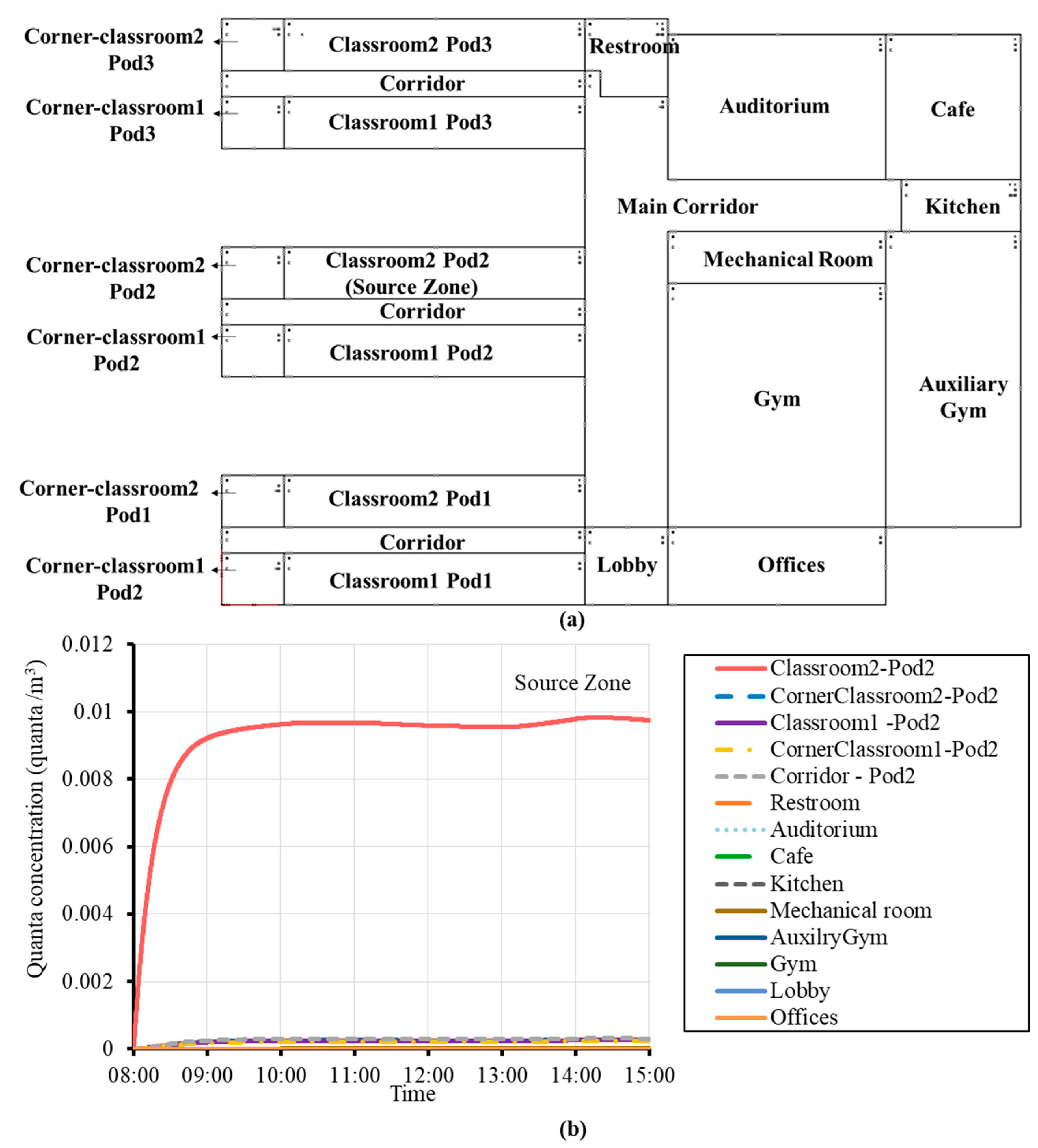 Buildings 13 00102 g009 Buildings 13 00102 g009