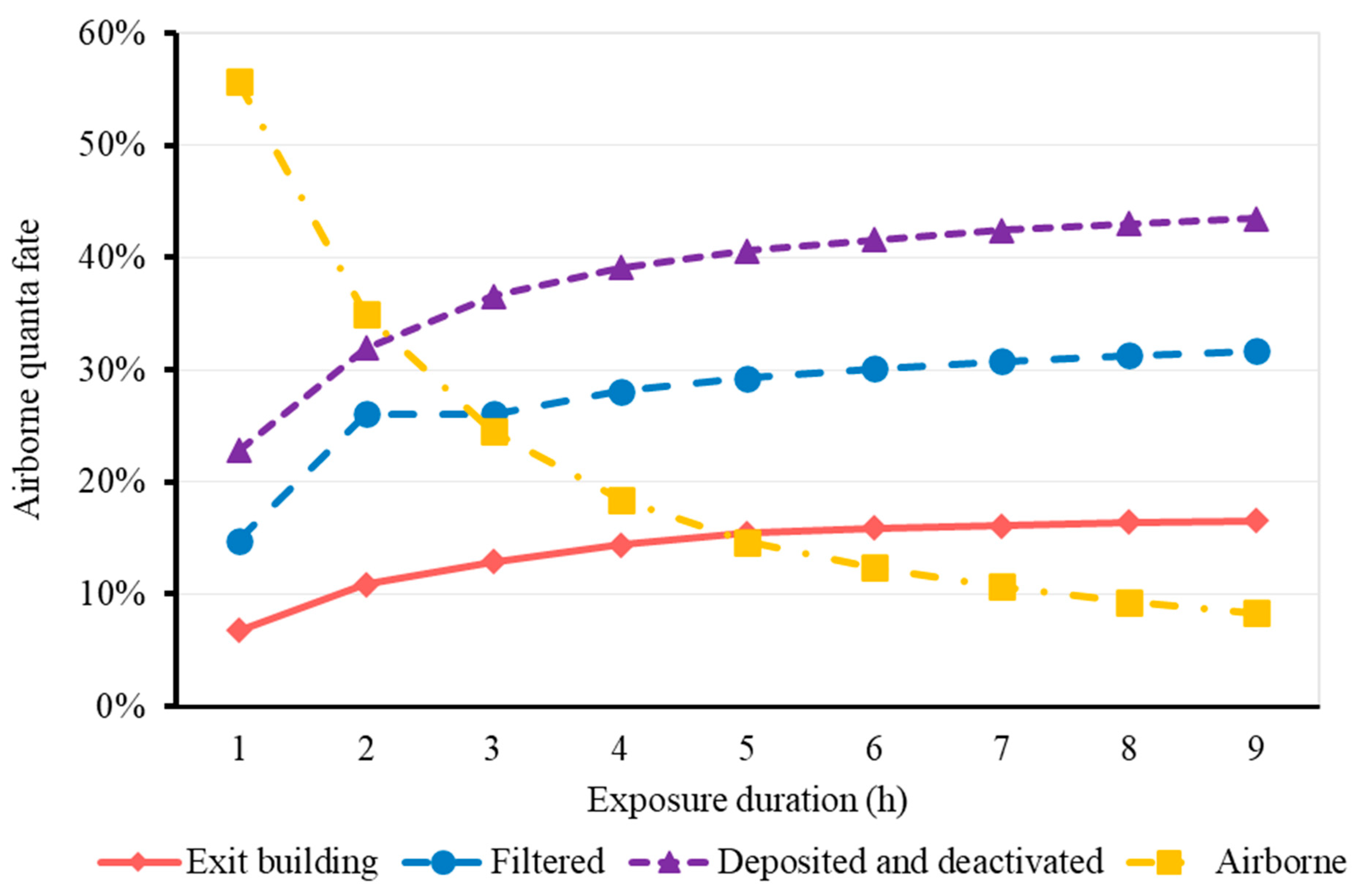 Buildings 13 00102 g010 Buildings 13 00102 g010