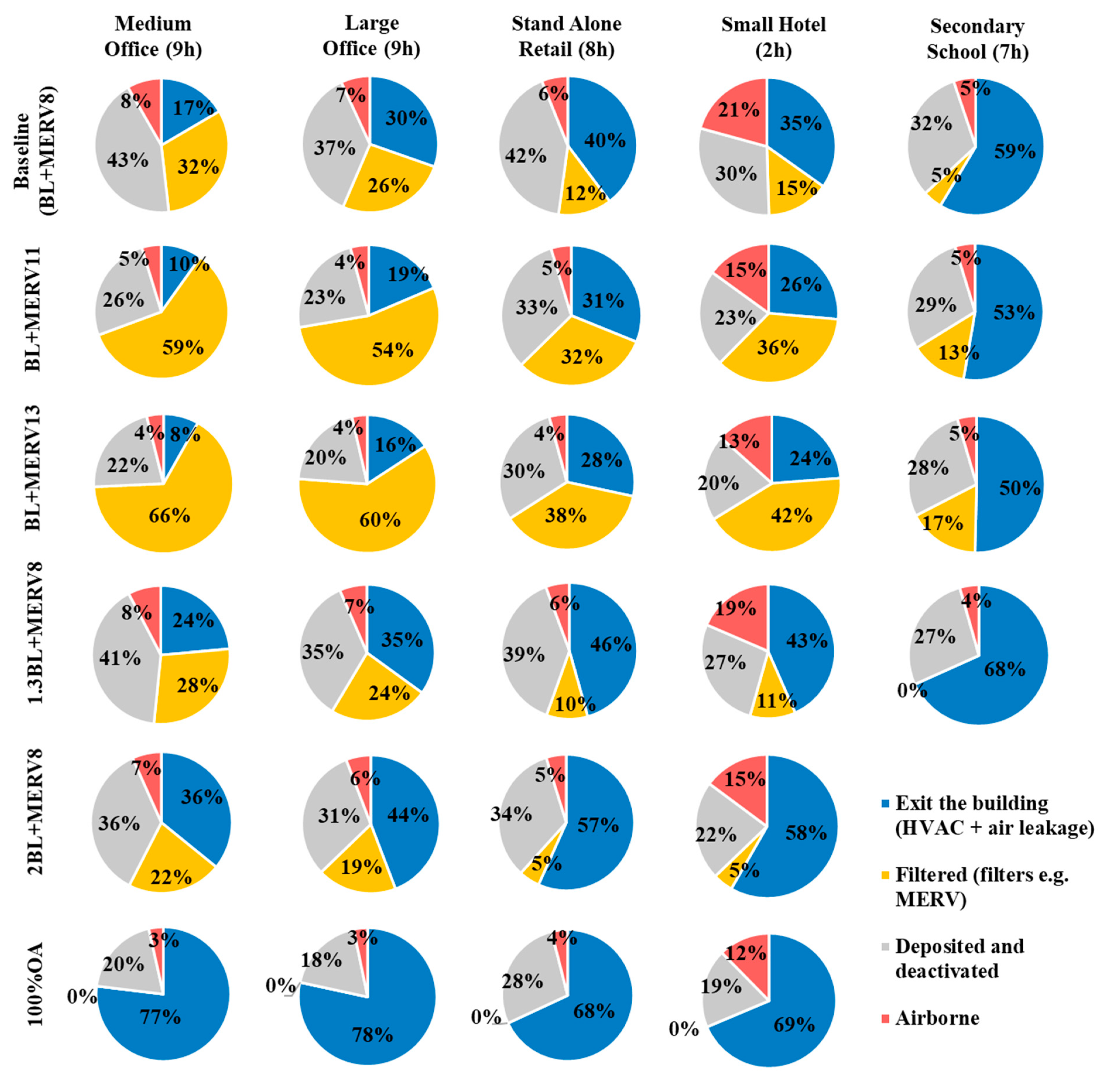 Buildings 13 00102 g011 Buildings 13 00102 g011