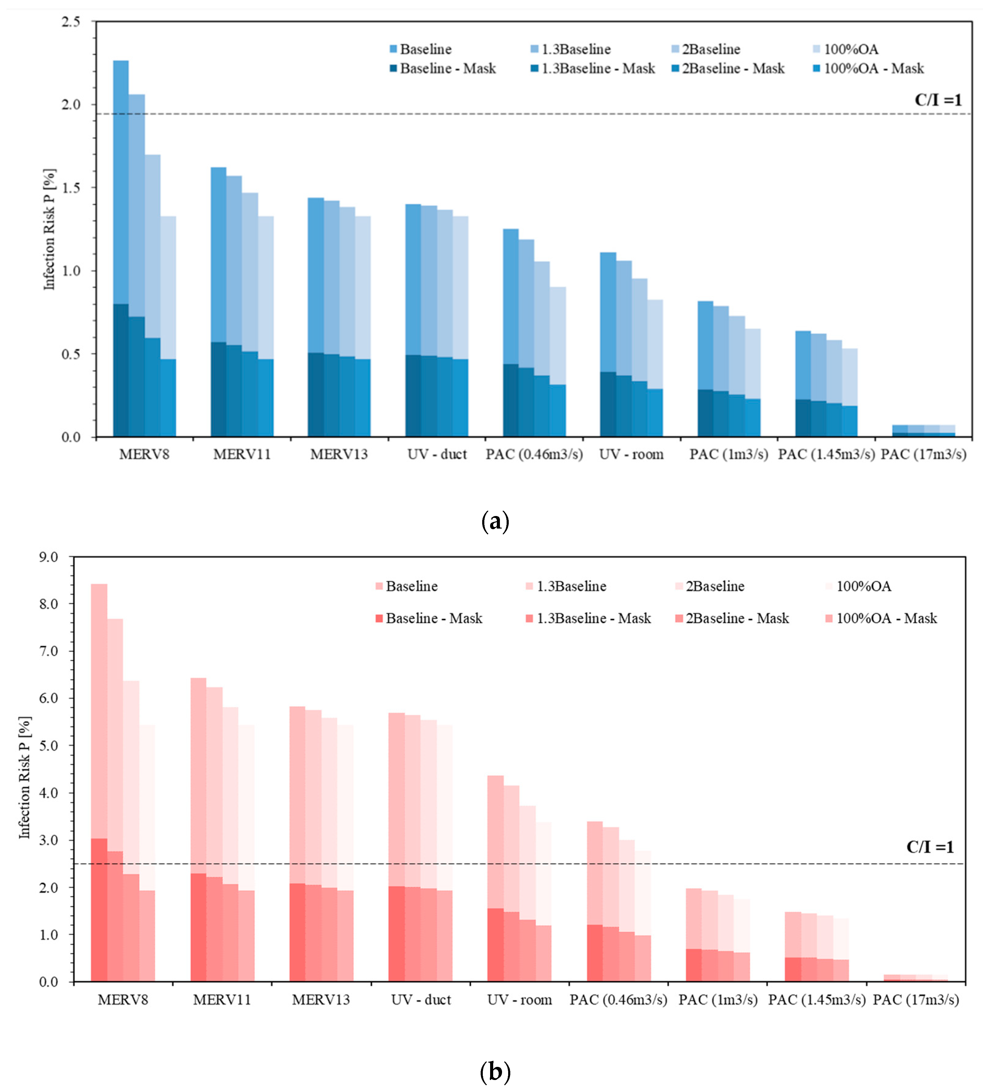 Buildings 13 00102 g013 Buildings 13 00102 g013