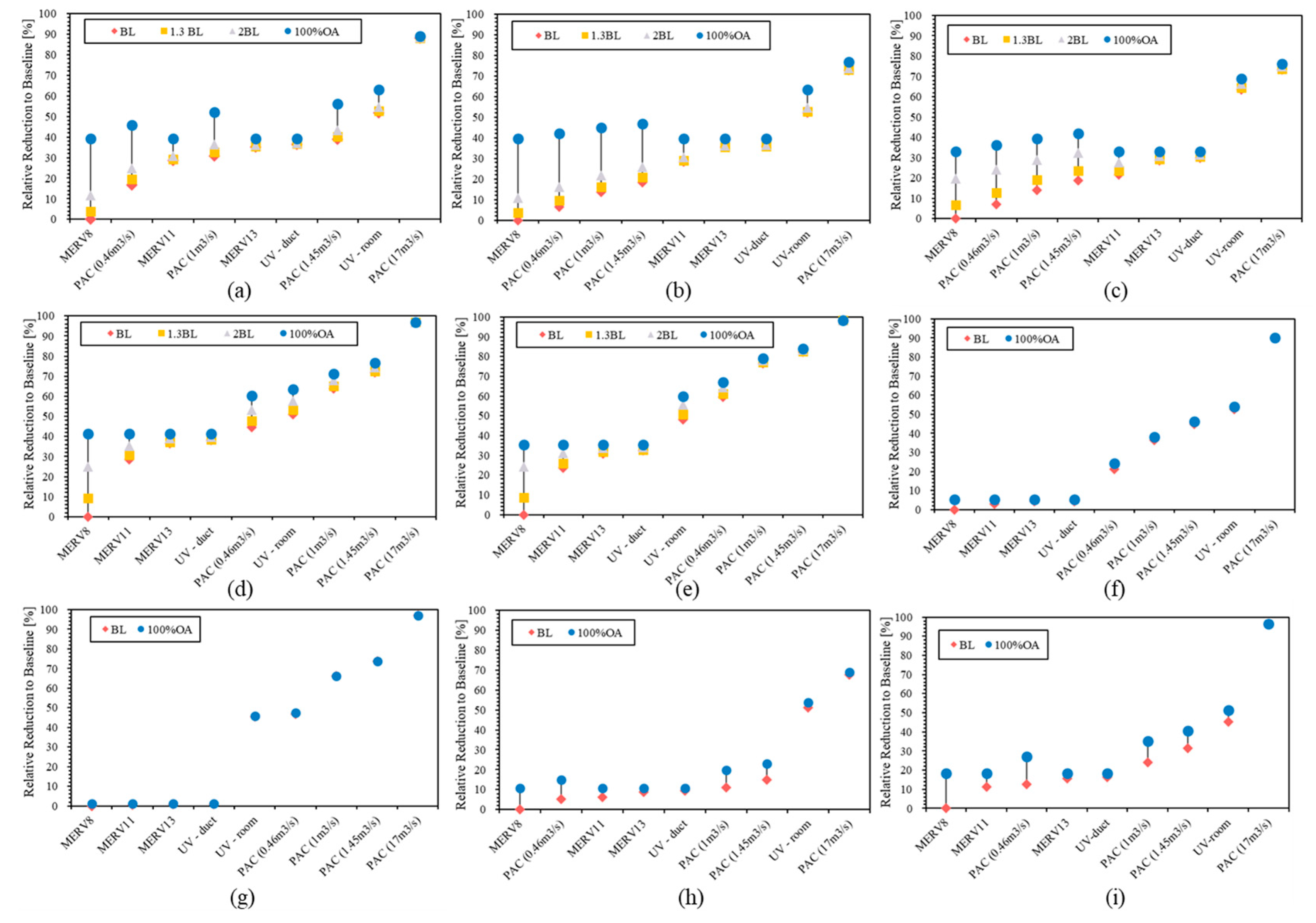 Buildings 13 00102 g014 Buildings 13 00102 g014