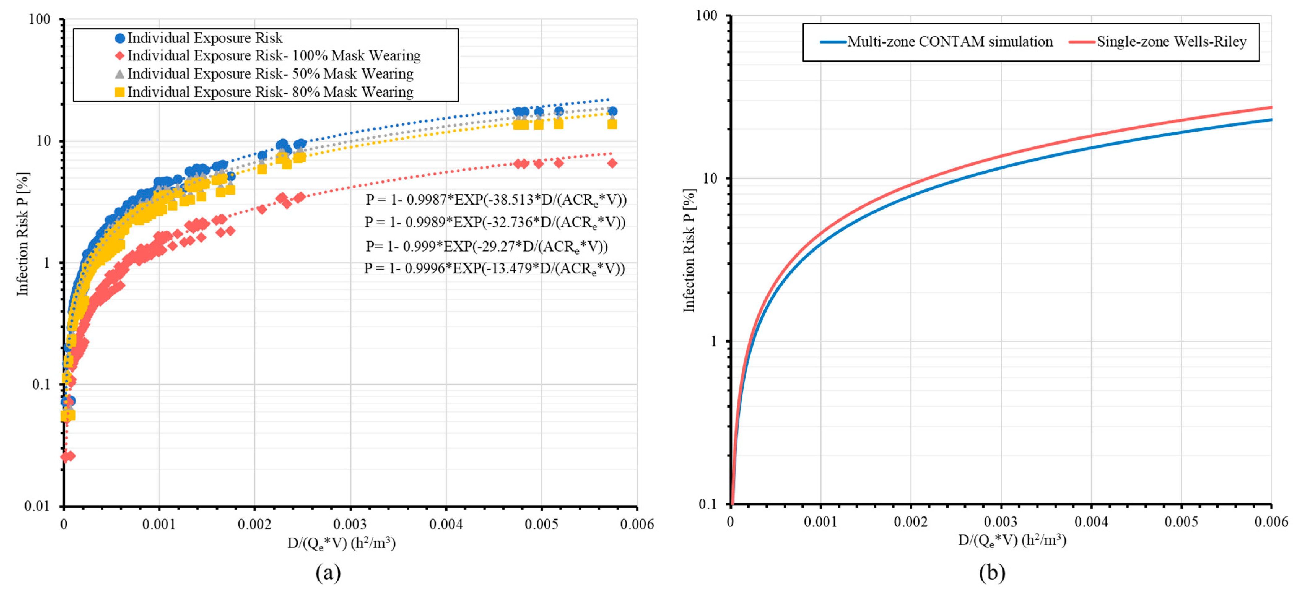 Buildings 13 00102 g015 Buildings 13 00102 g015
