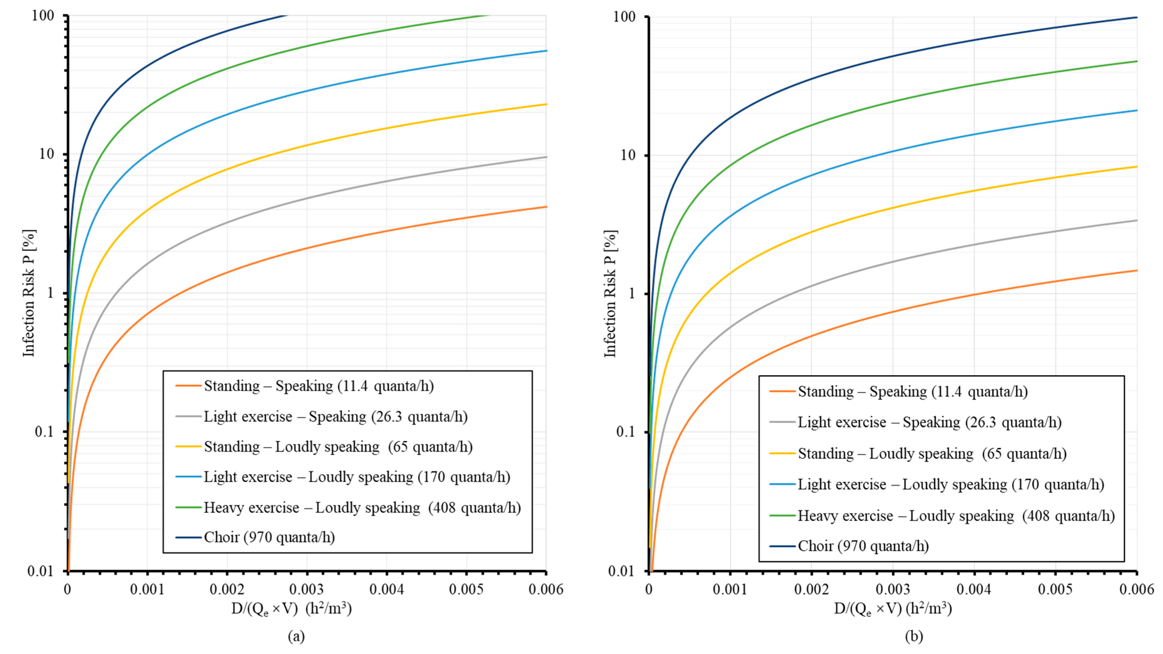Buildings 13 00102 g016 Buildings 13 00102 g016