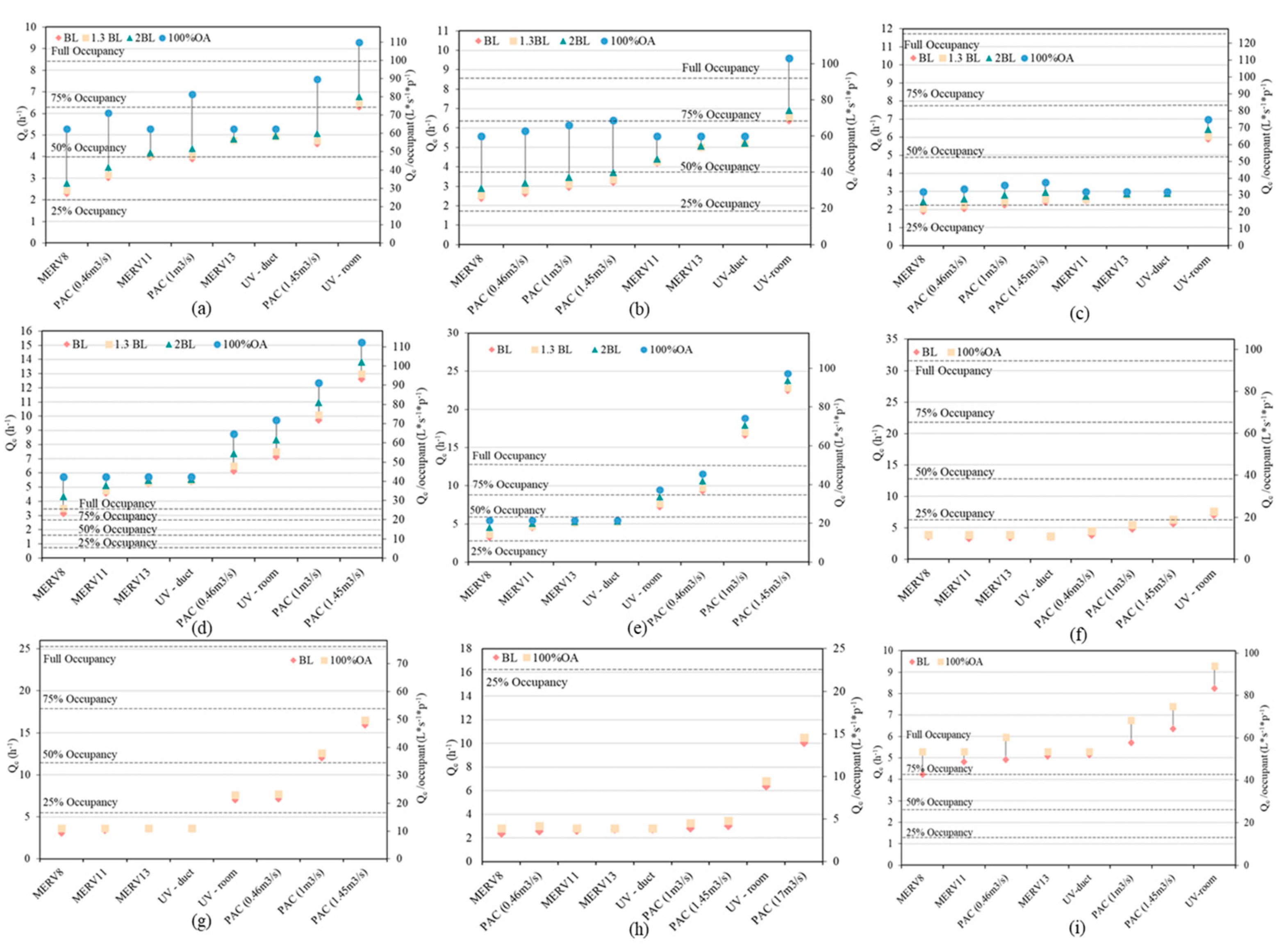 Buildings 13 00102 g017 Buildings 13 00102 g017