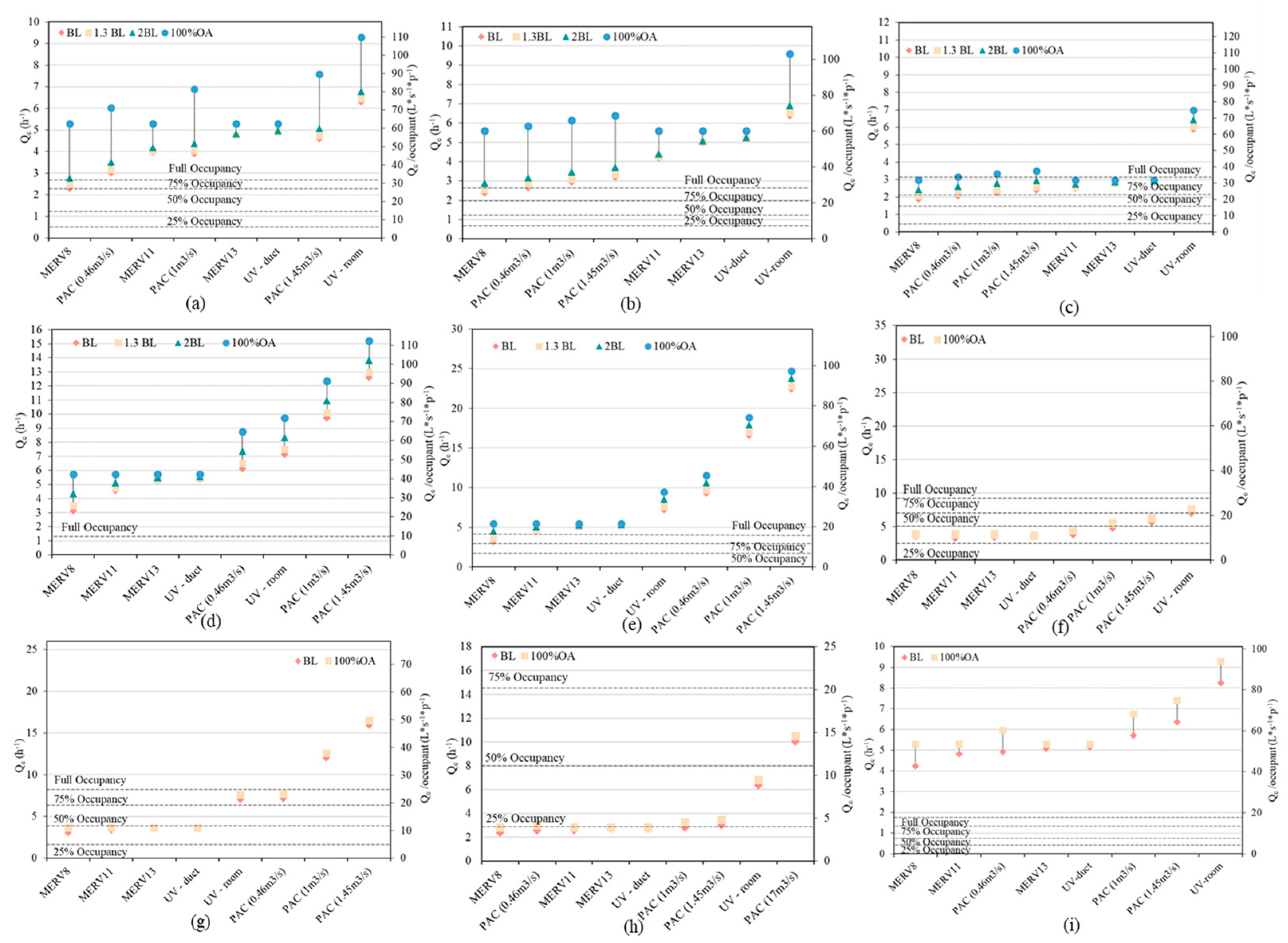 Buildings 13 00102 g018 Buildings 13 00102 g018