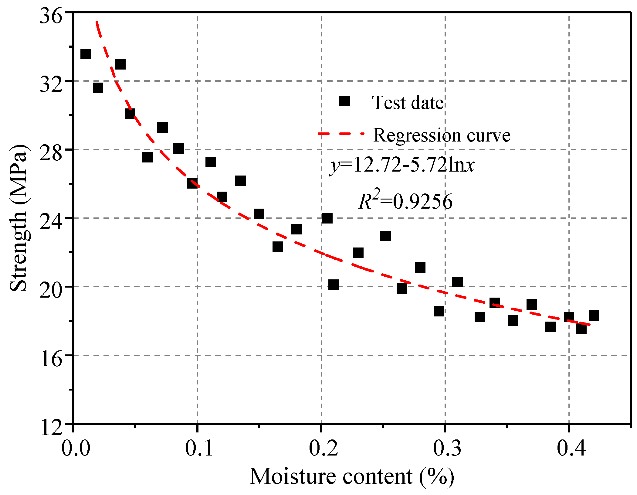Buildings 13 00110 g005