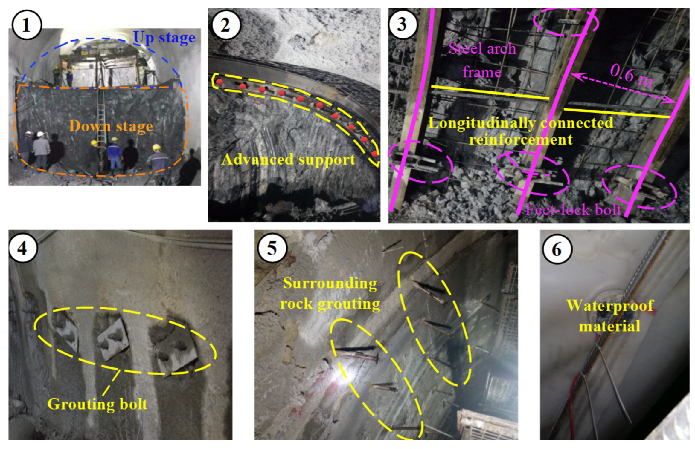 Buildings 13 00110 g008