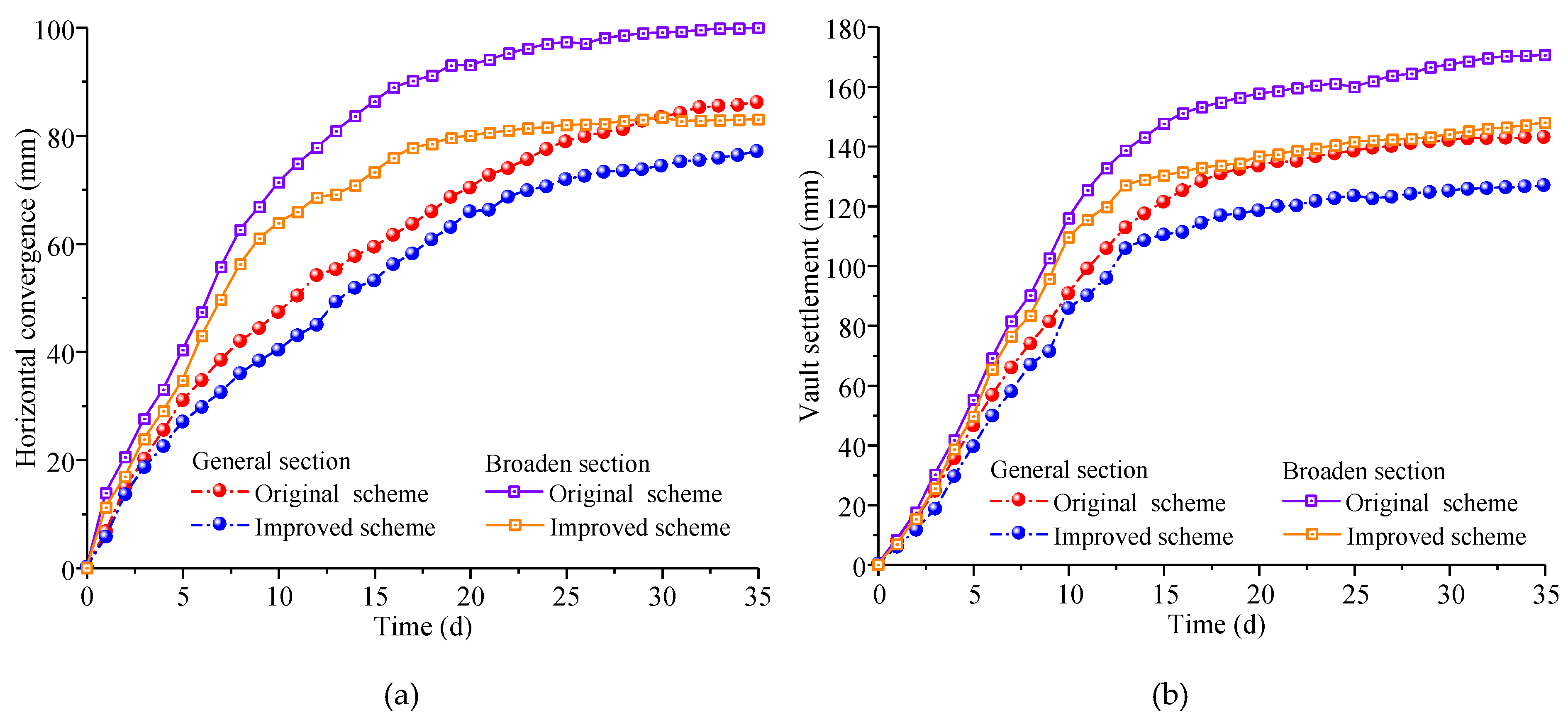 Buildings 13 00110 g011