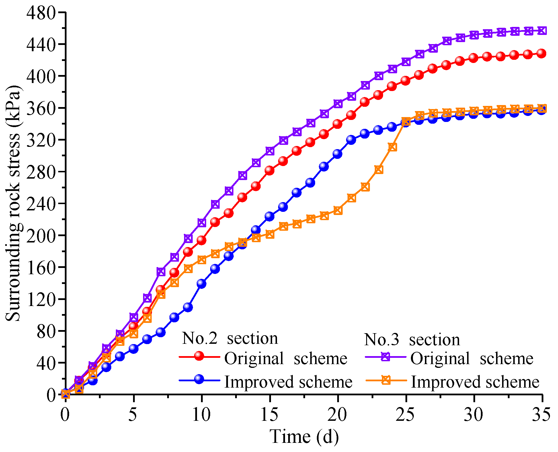 Buildings 13 00110 g012