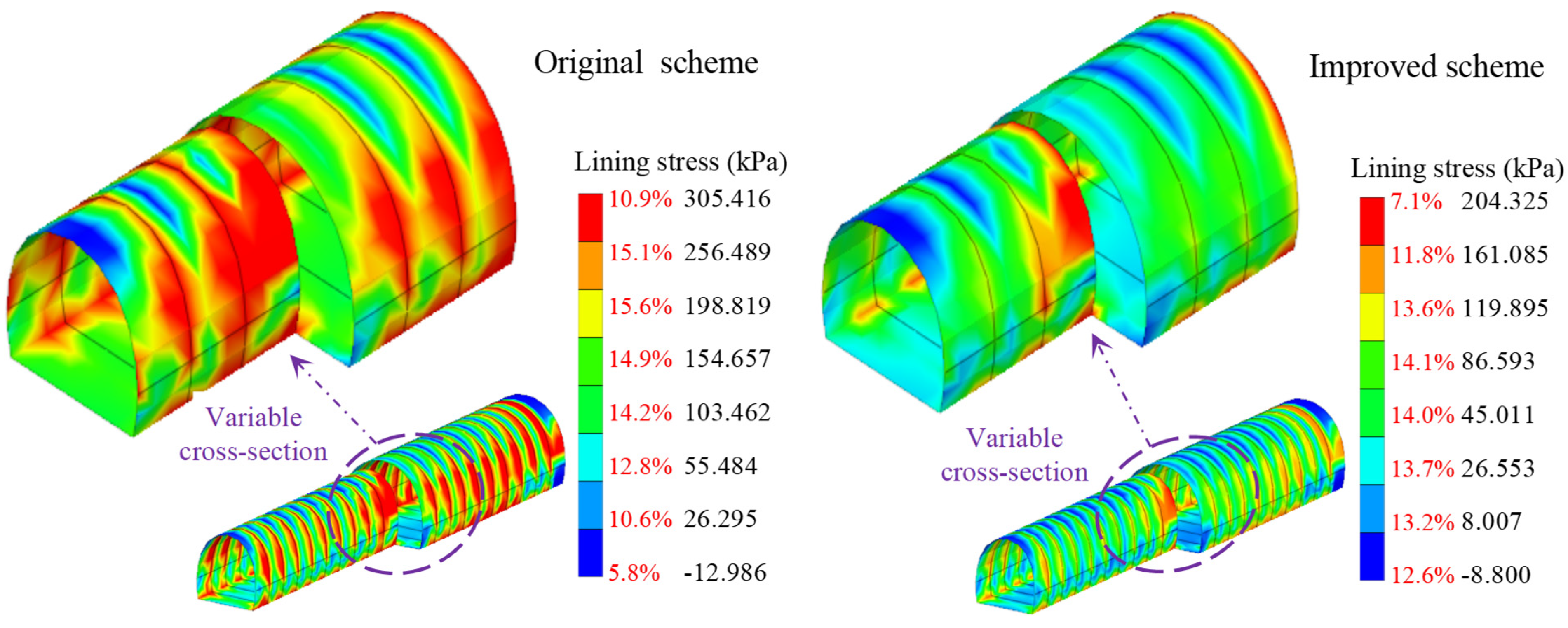 Buildings 13 00110 g013