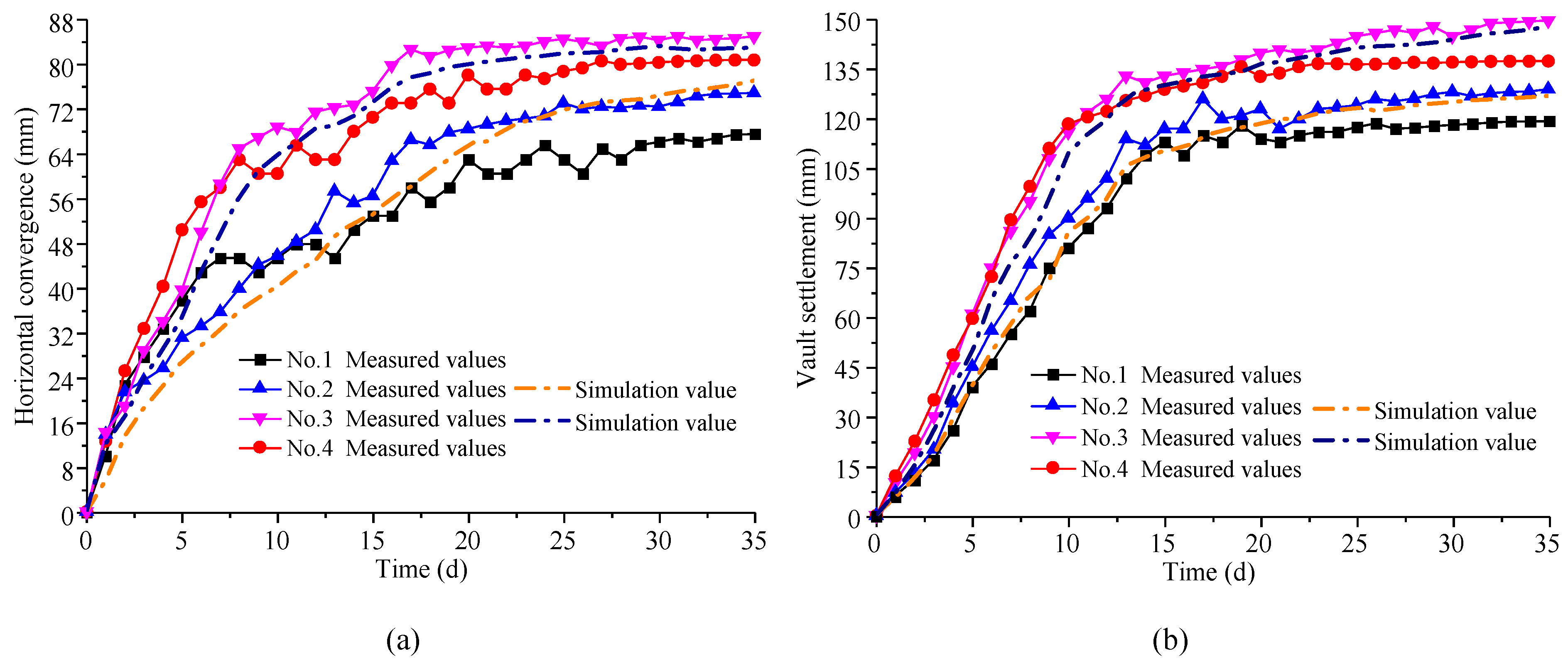 Buildings 13 00110 g015