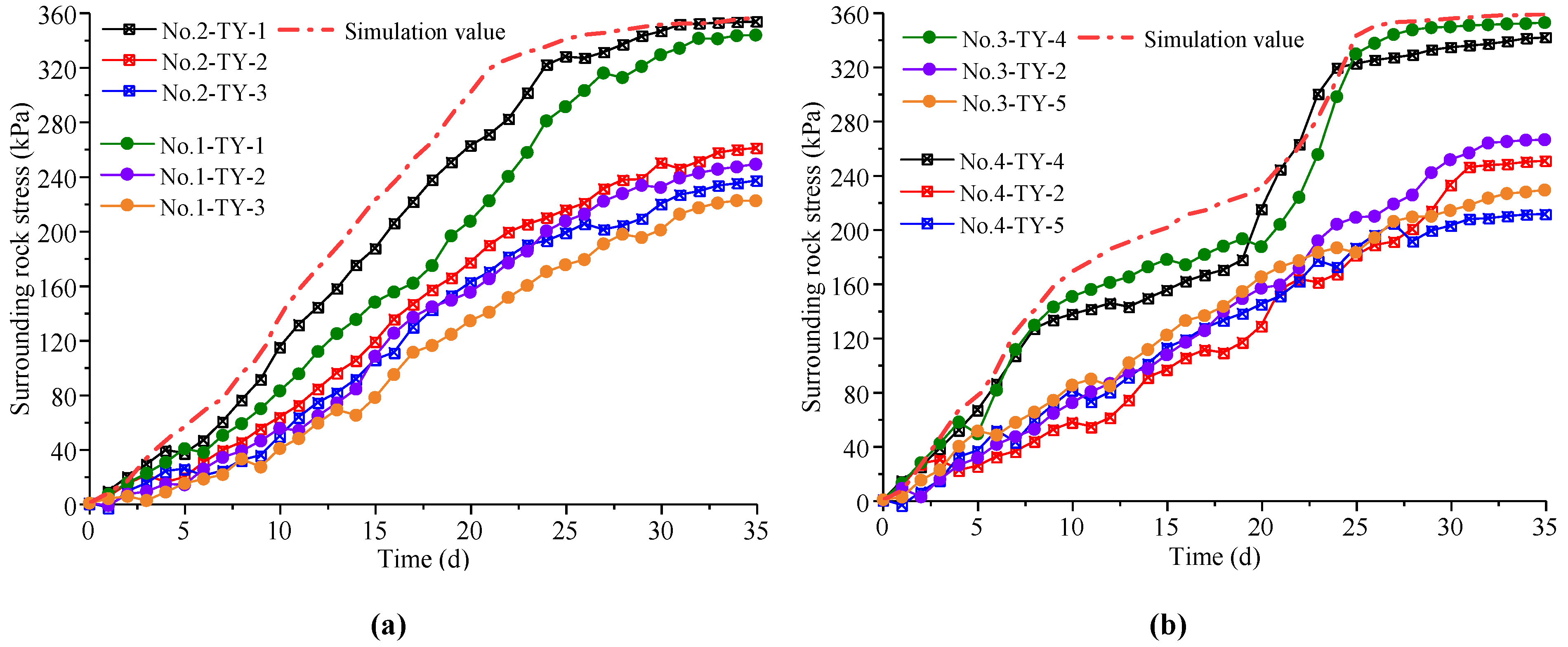Buildings 13 00110 g016