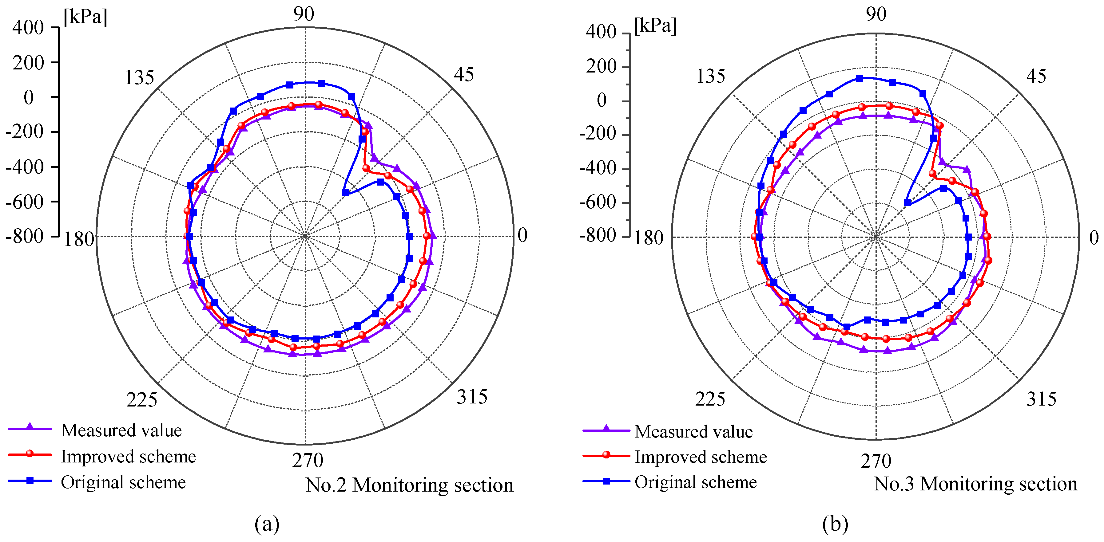 Buildings 13 00110 g017