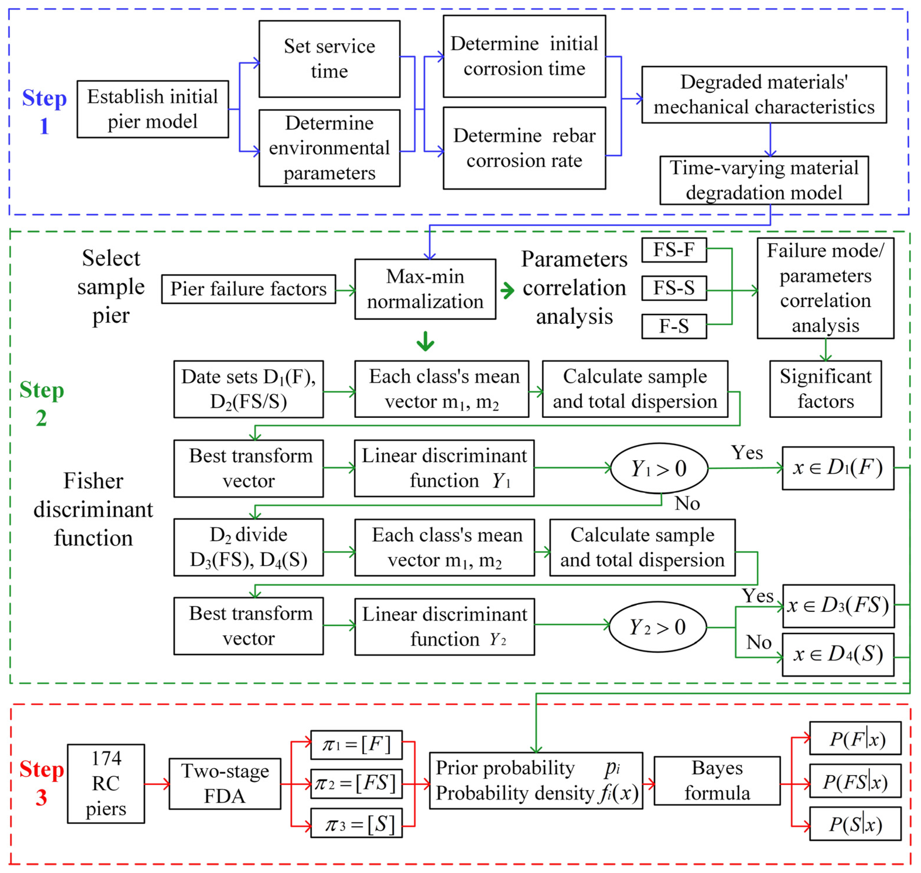 Buildings | Free Full-Text | Predictions and Evolution Characteristics ...