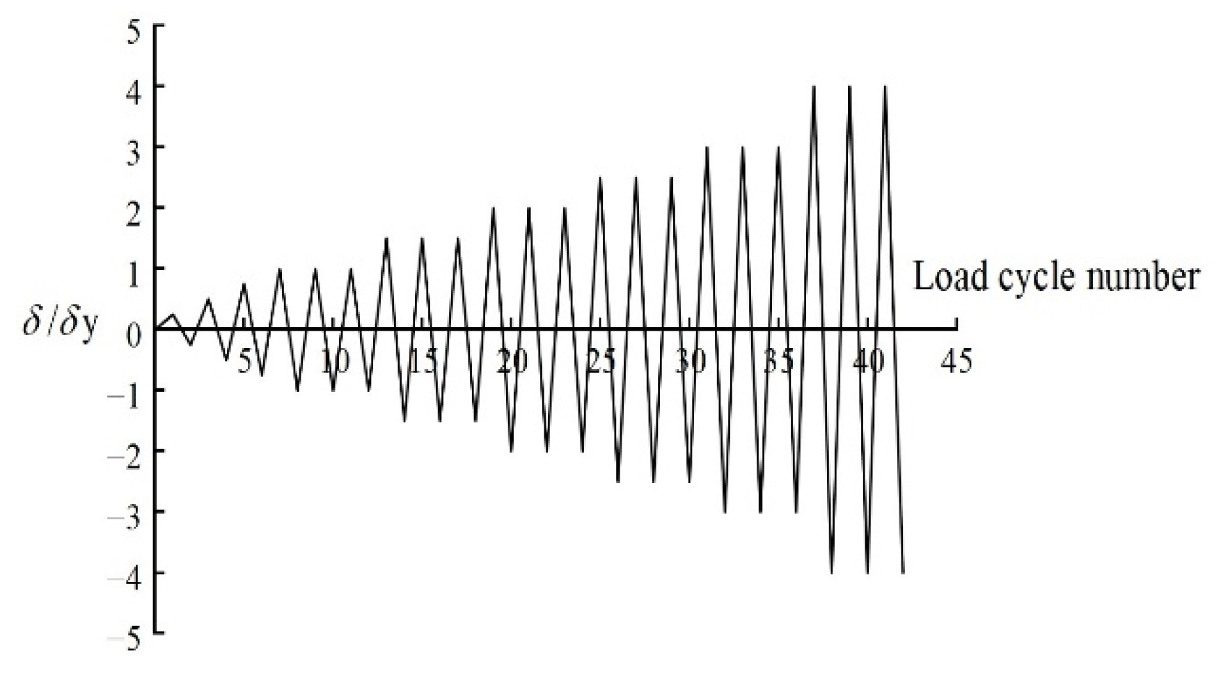 Buildings 13 00114 g003 Buildings 13 00114 g003