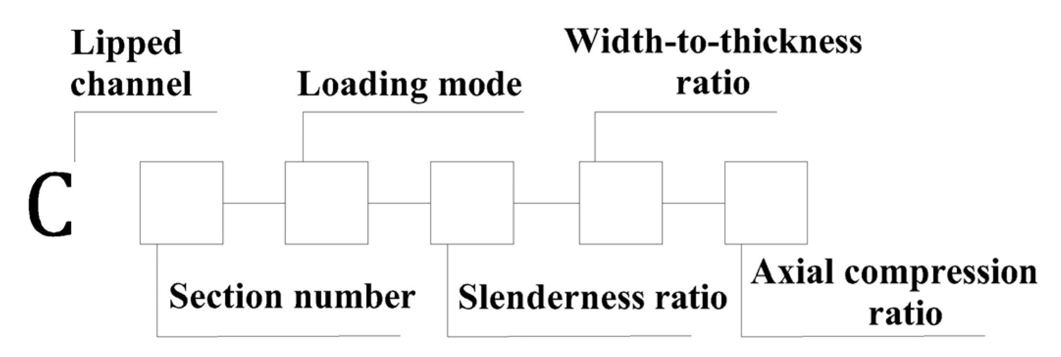 Buildings 13 00114 g006 Buildings 13 00114 g006