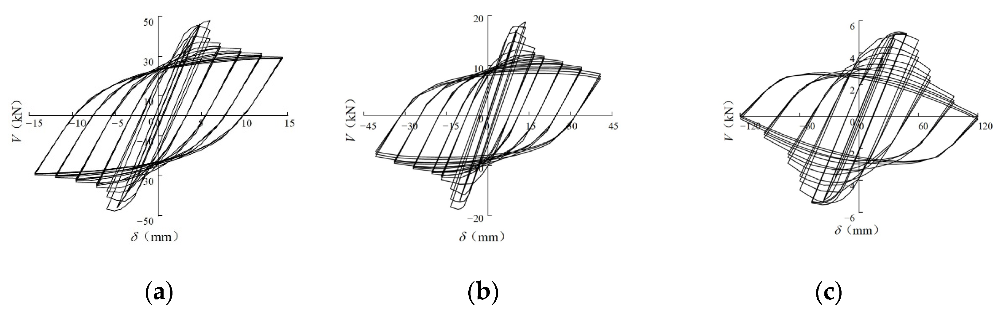 Buildings 13 00114 g008 Buildings 13 00114 g008