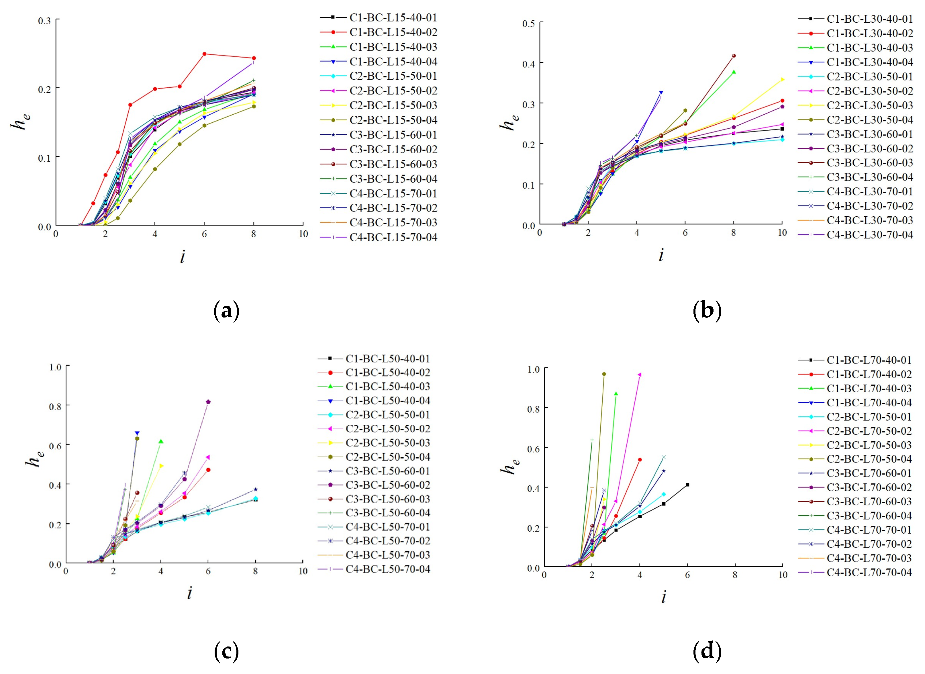 Buildings 13 00114 g013 Buildings 13 00114 g013