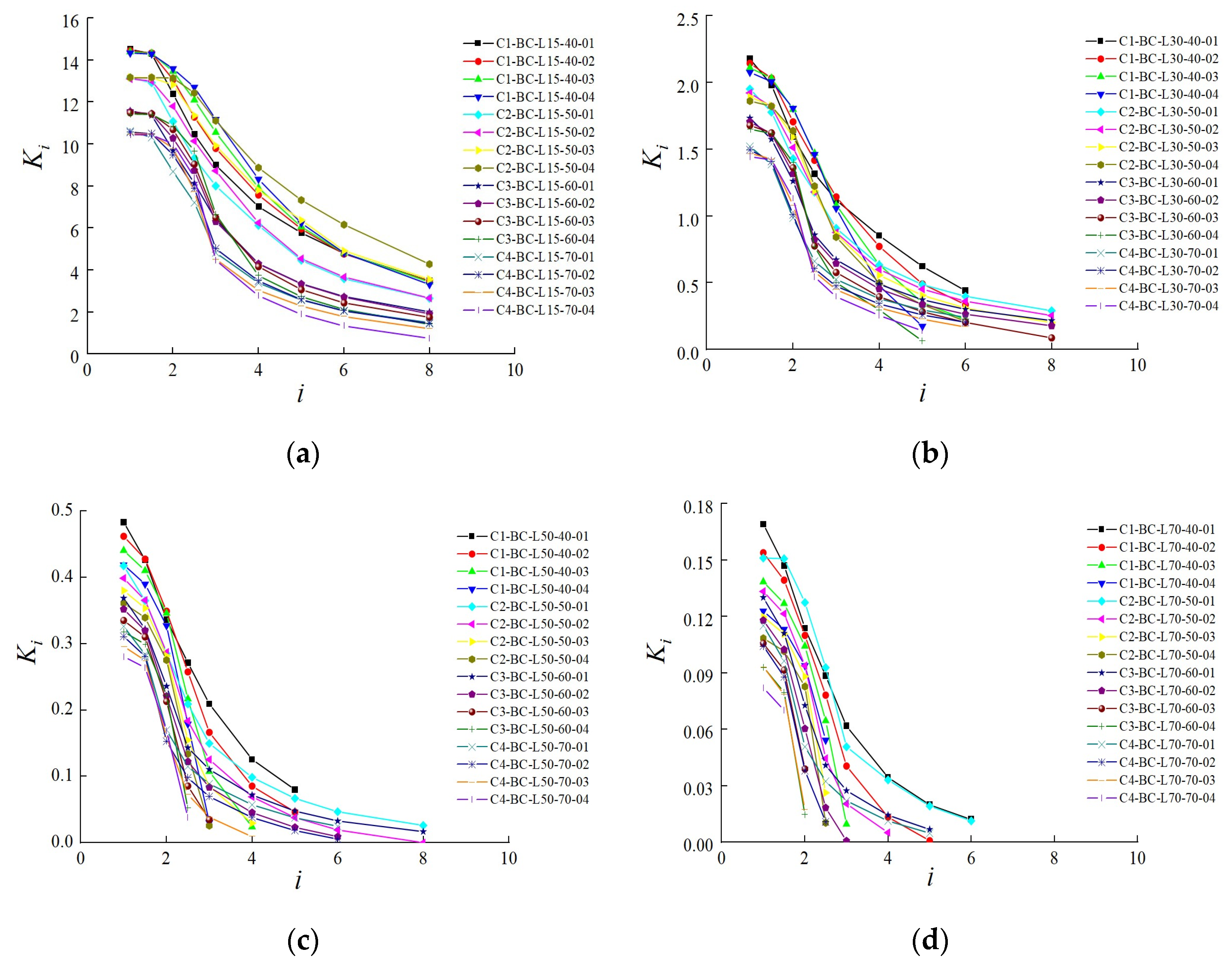 Buildings 13 00114 g014 Buildings 13 00114 g014