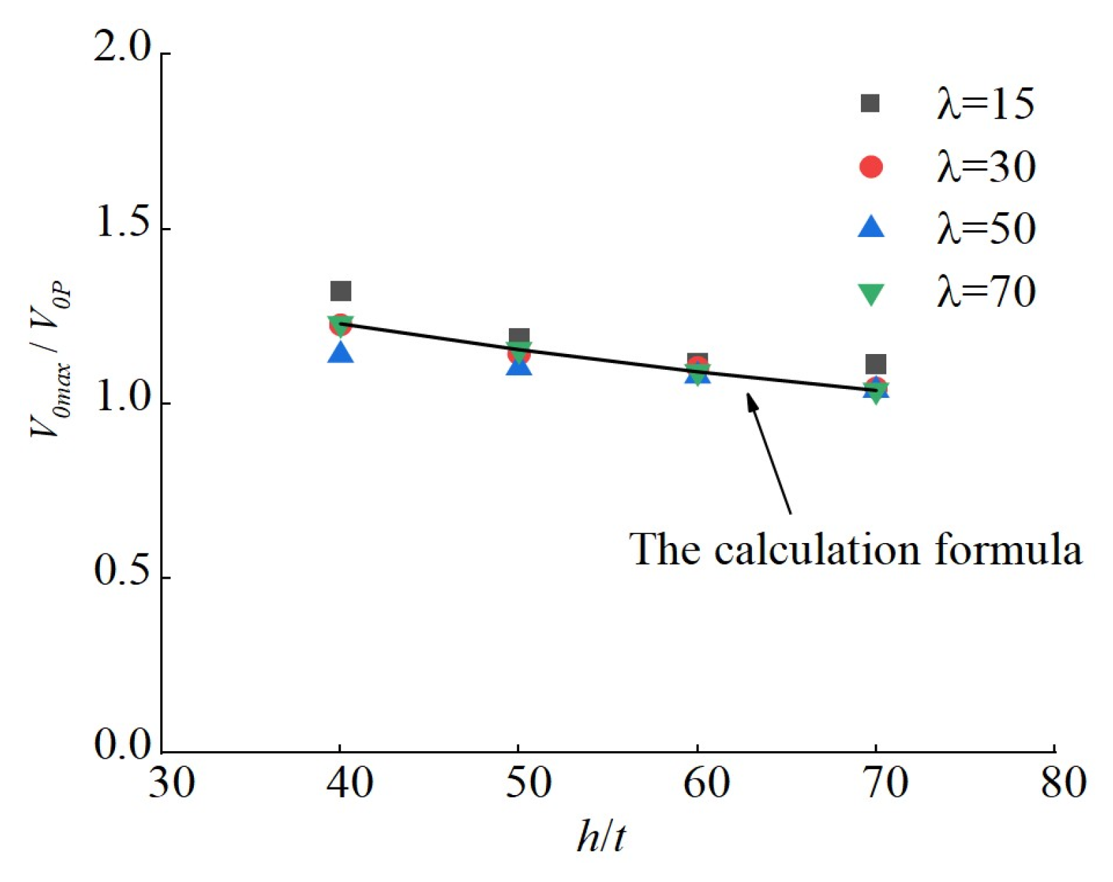 Buildings 13 00114 g016 Buildings 13 00114 g016