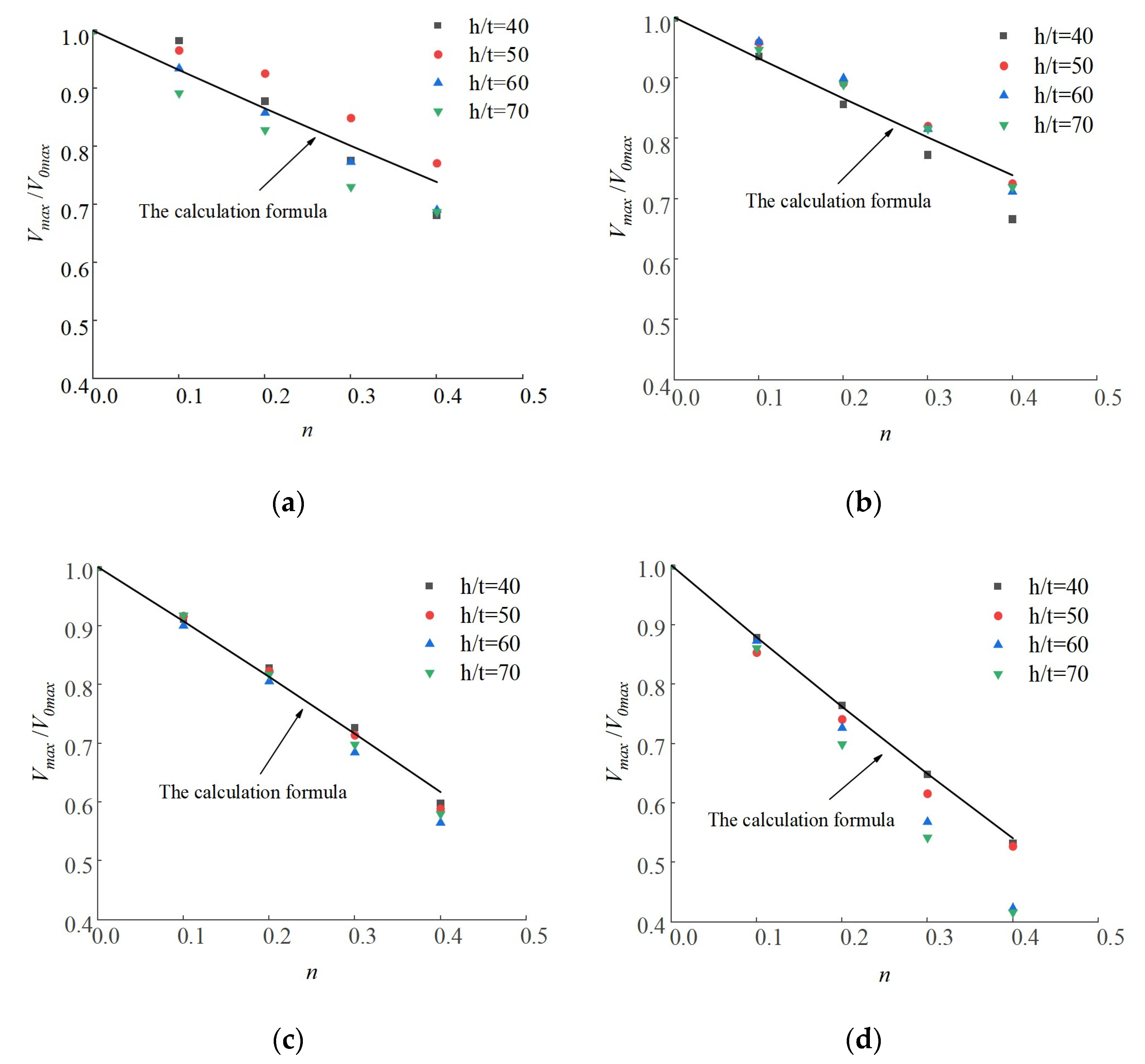 Buildings 13 00114 g017 Buildings 13 00114 g017