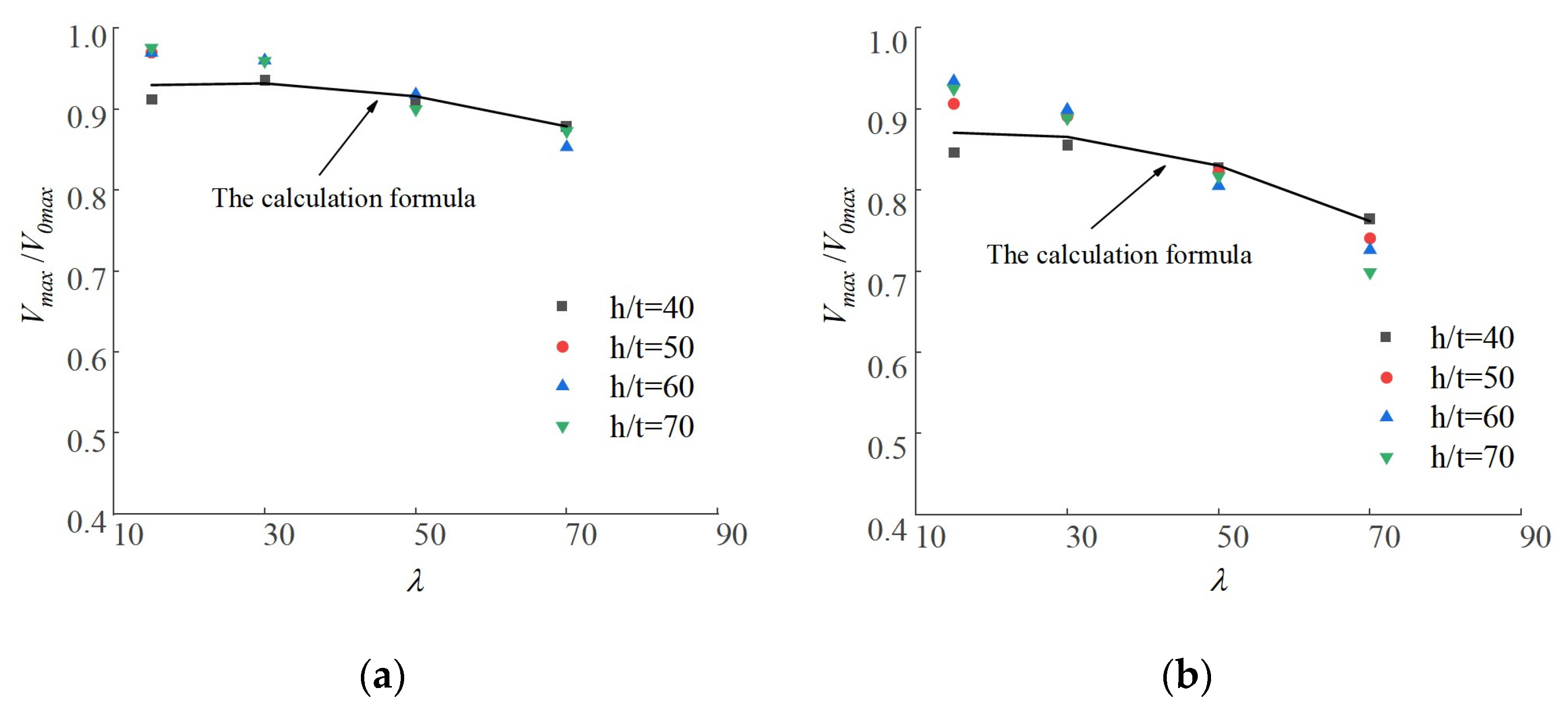 Buildings 13 00114 g018a Buildings 13 00114 g018a