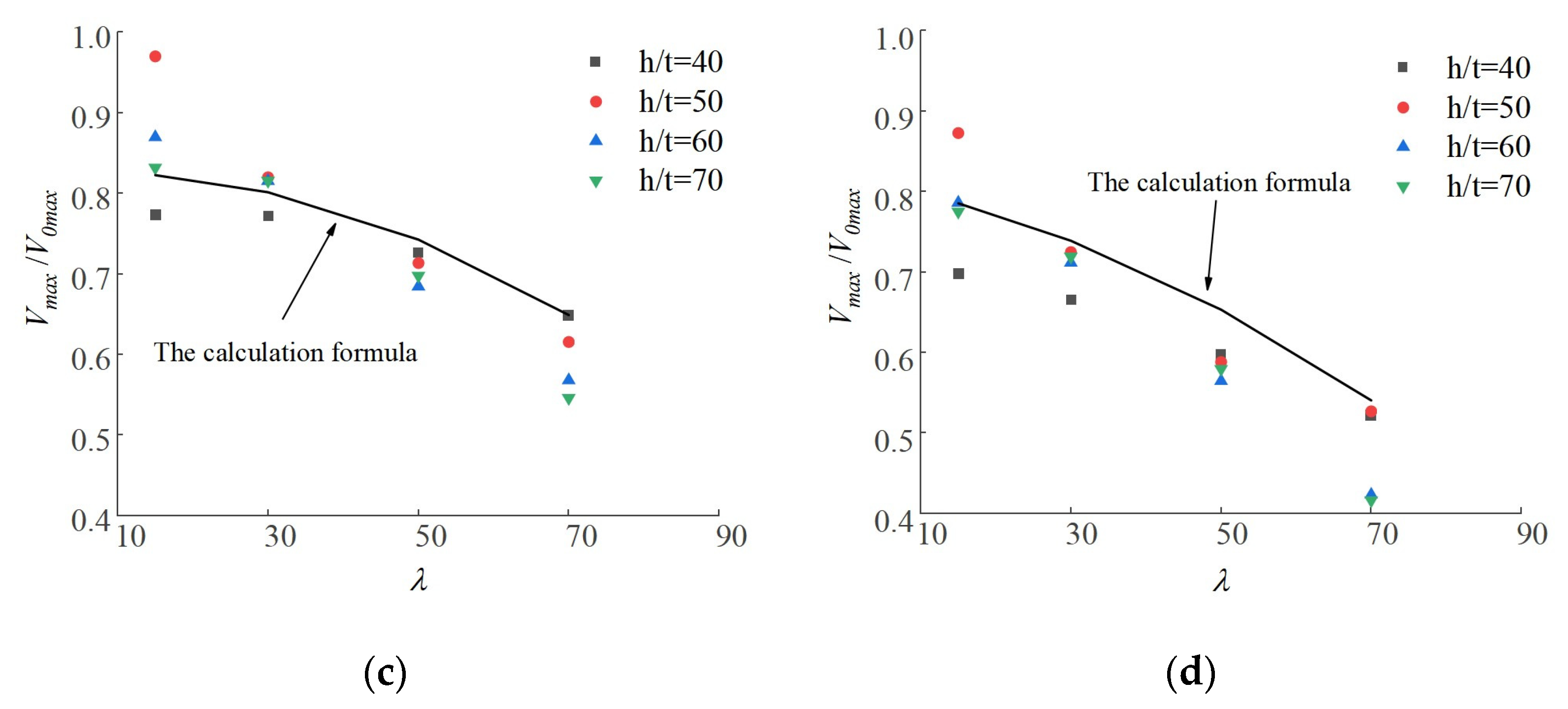 Buildings 13 00114 g018b Buildings 13 00114 g018b
