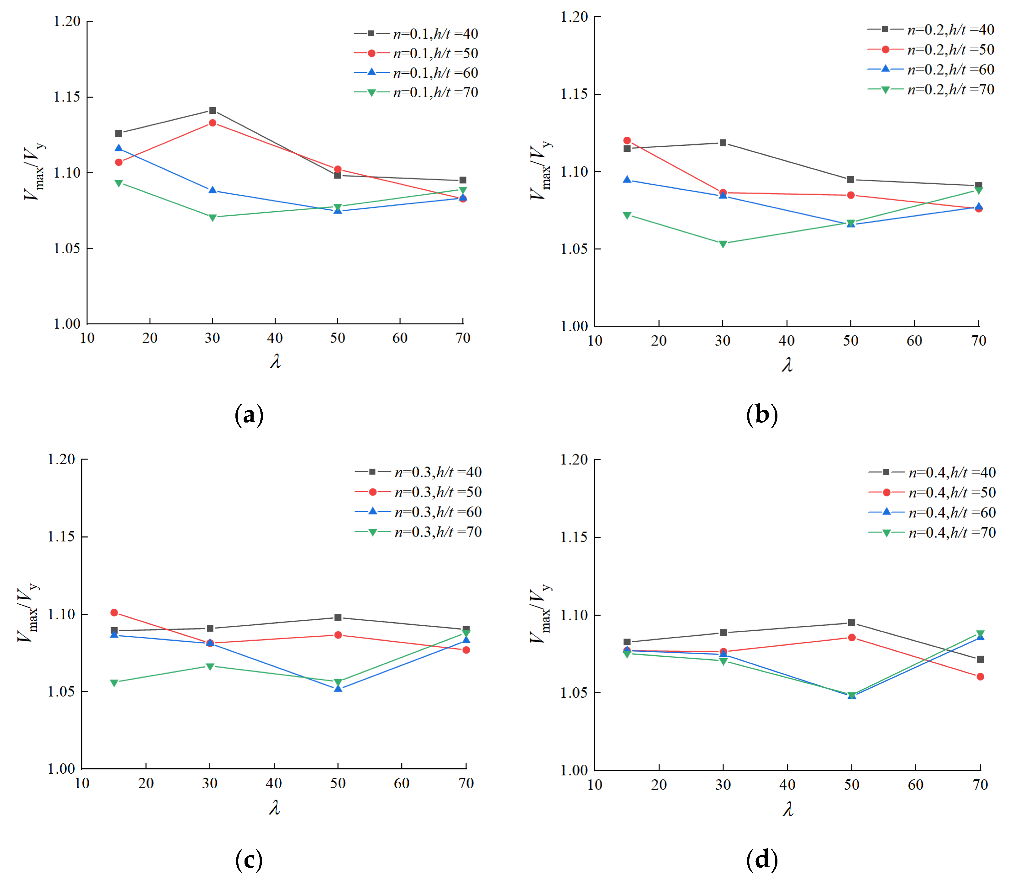 Buildings 13 00114 g019 Buildings 13 00114 g019