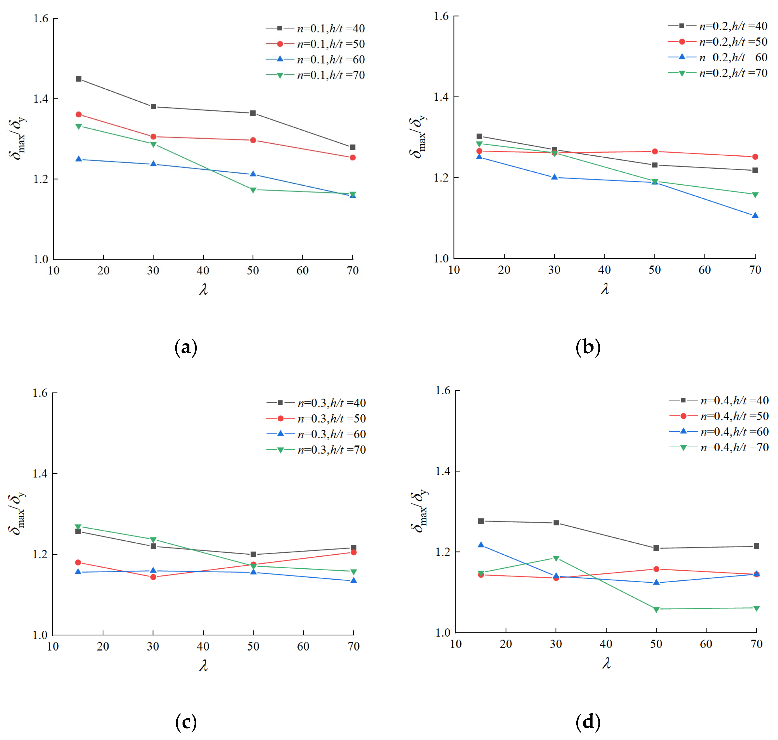 Buildings 13 00114 g021 Buildings 13 00114 g021