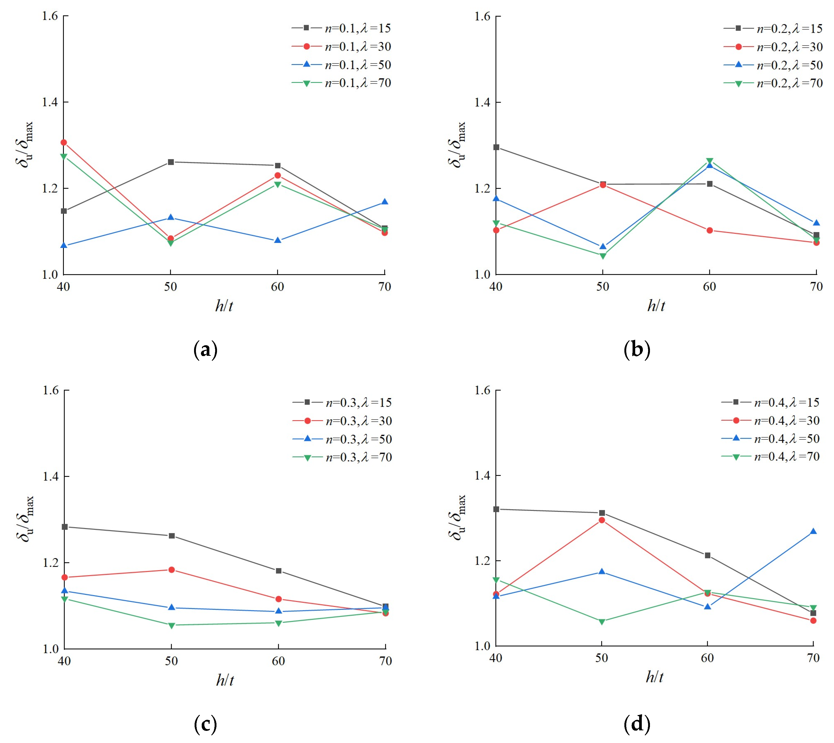 Buildings 13 00114 g022 Buildings 13 00114 g022