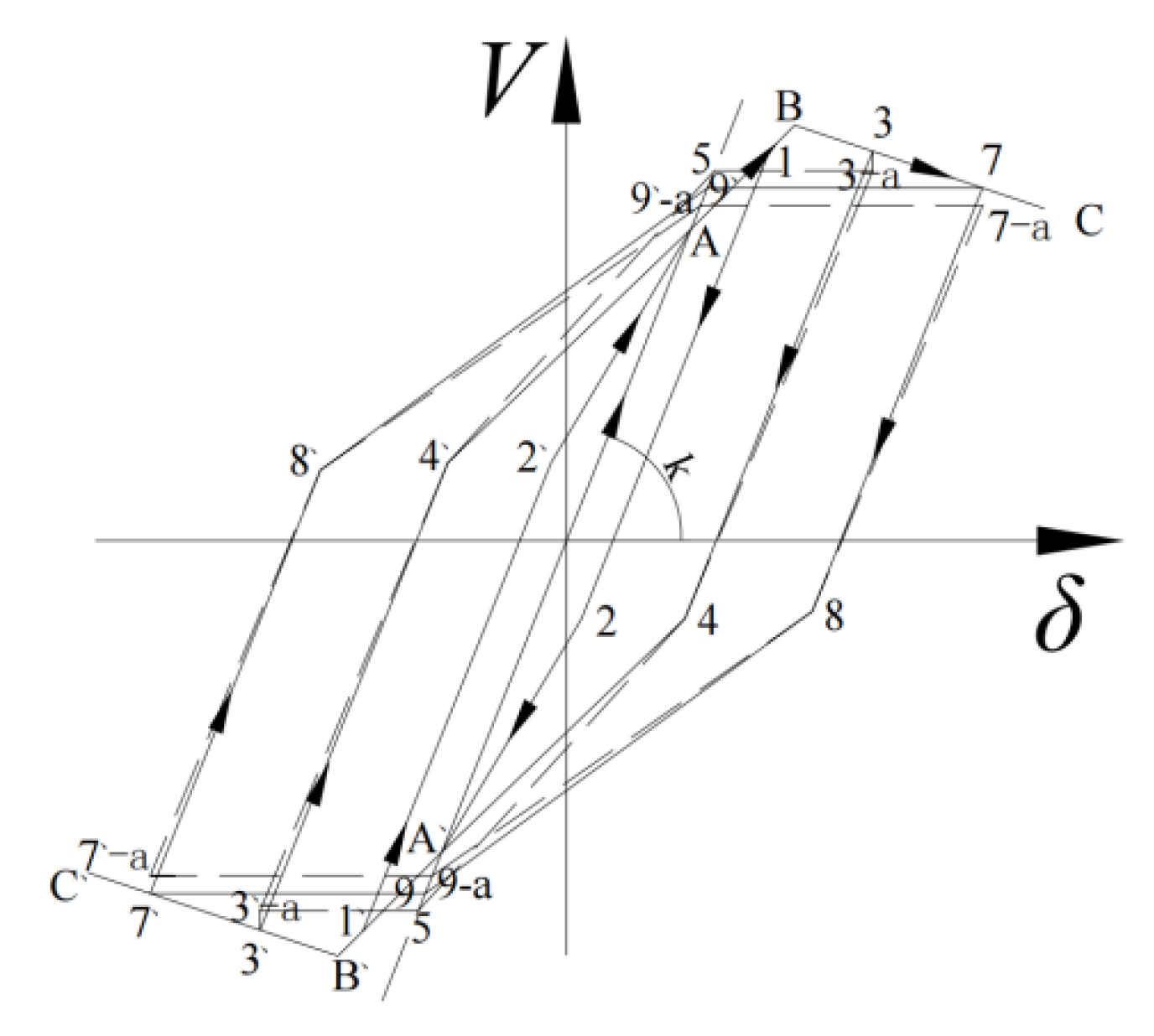 Buildings 13 00114 g024 Buildings 13 00114 g024