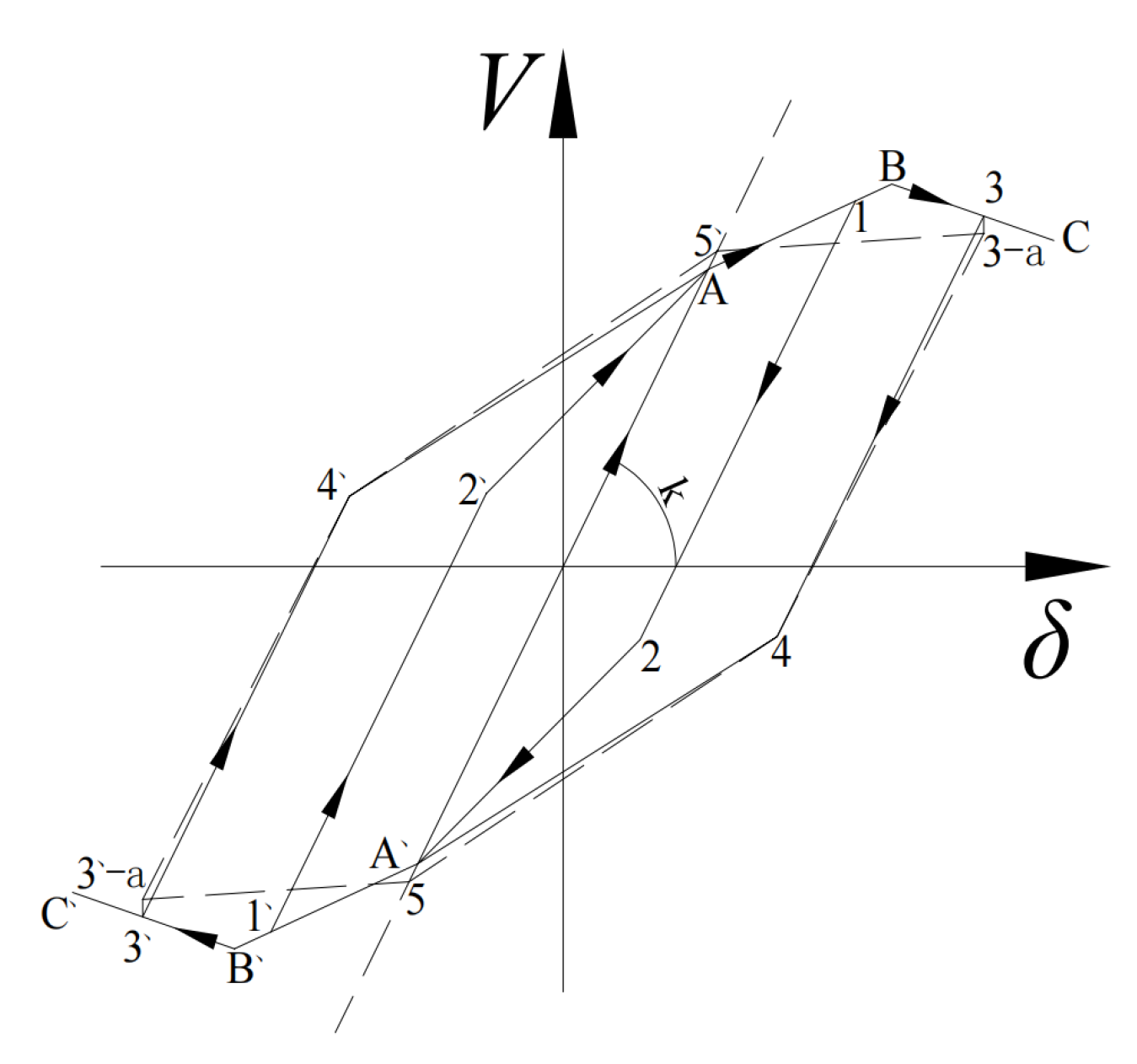 Buildings 13 00114 g025 Buildings 13 00114 g025