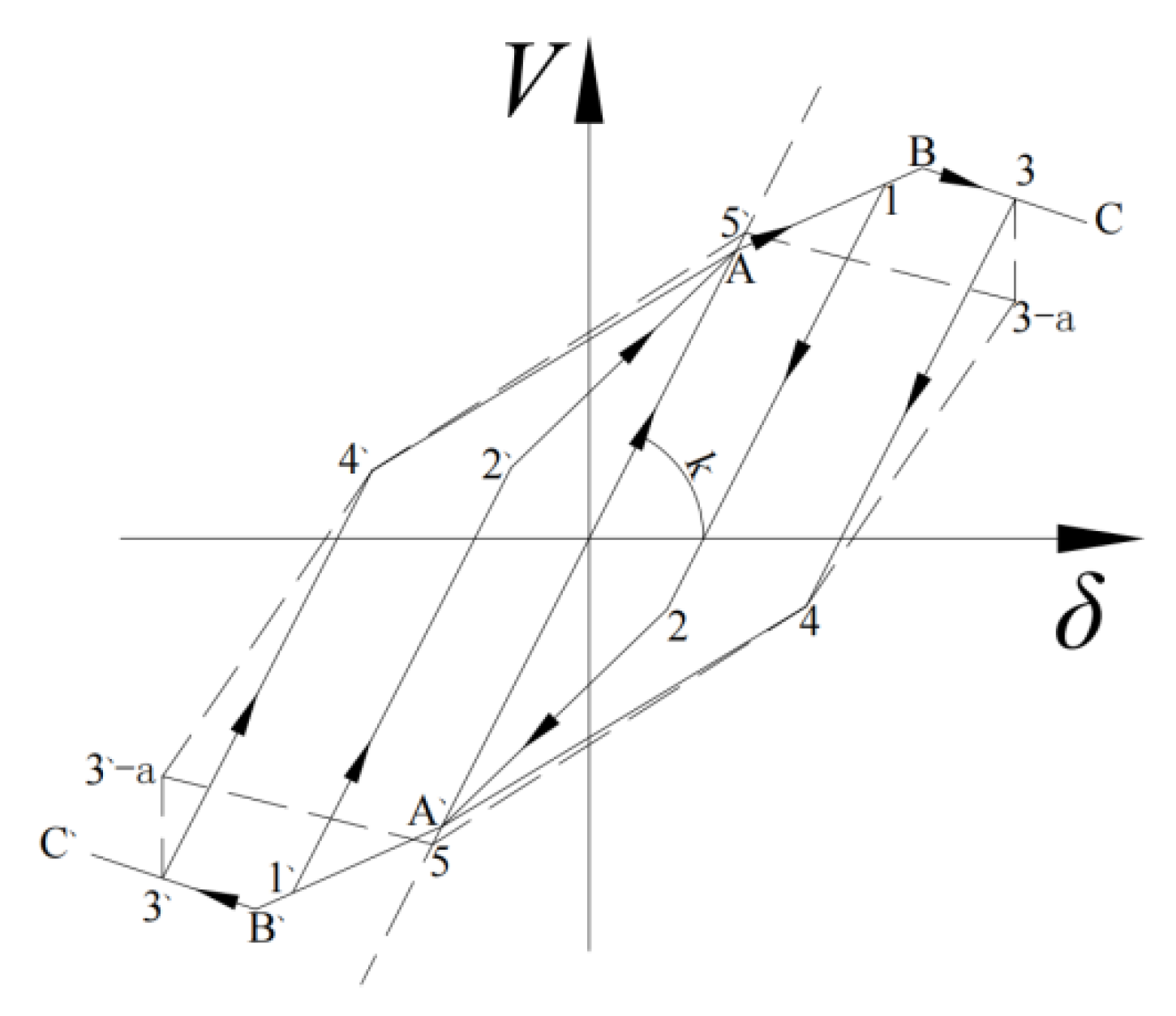 Buildings 13 00114 g026 Buildings 13 00114 g026