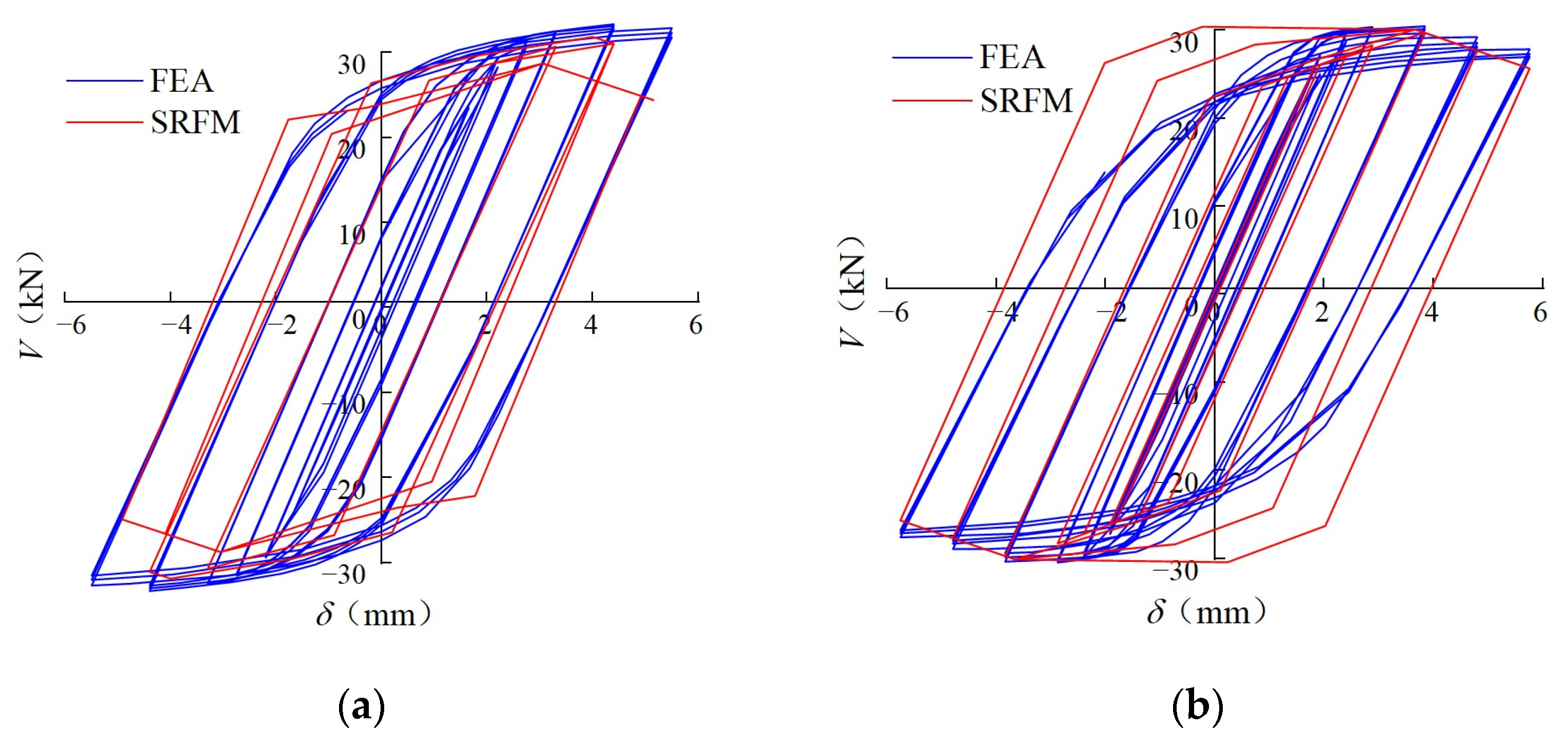 Buildings 13 00114 g027 Buildings 13 00114 g027