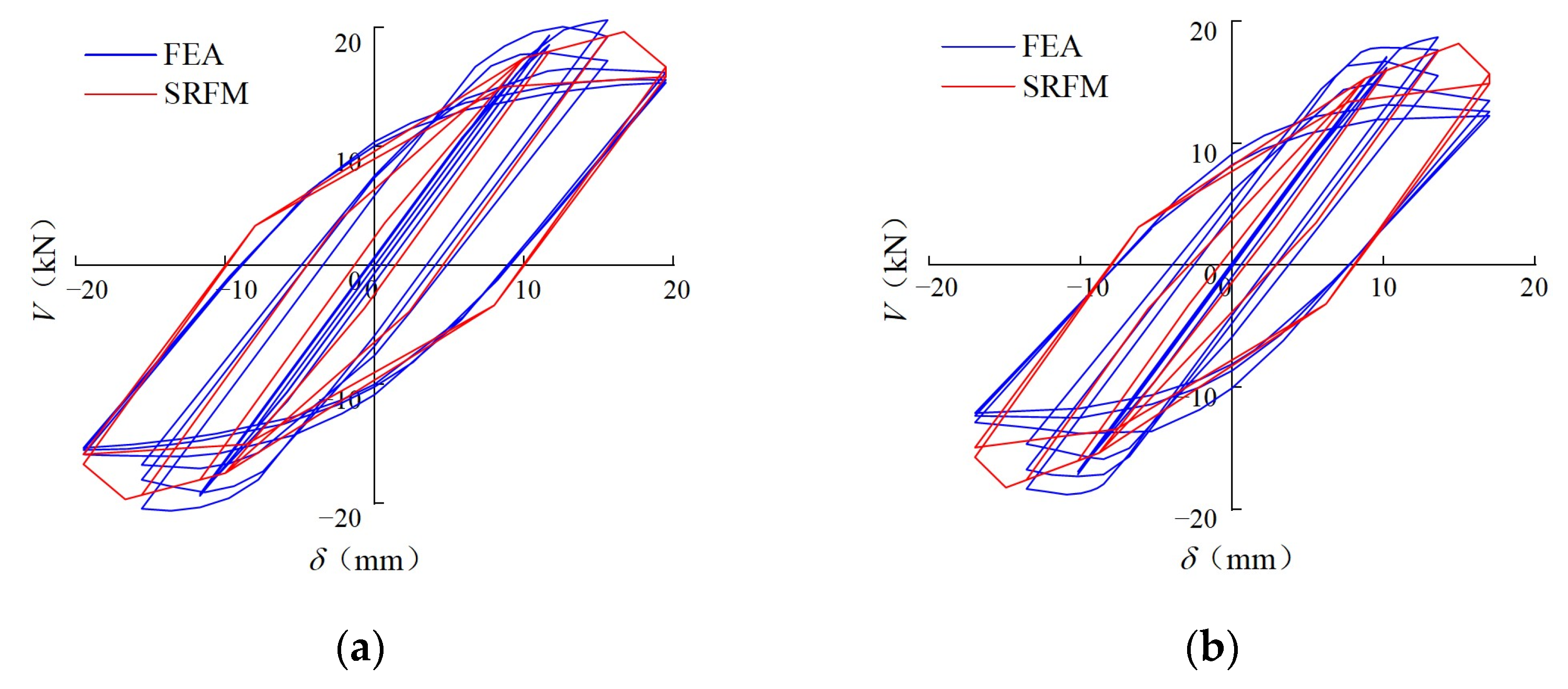 Buildings 13 00114 g030 Buildings 13 00114 g030