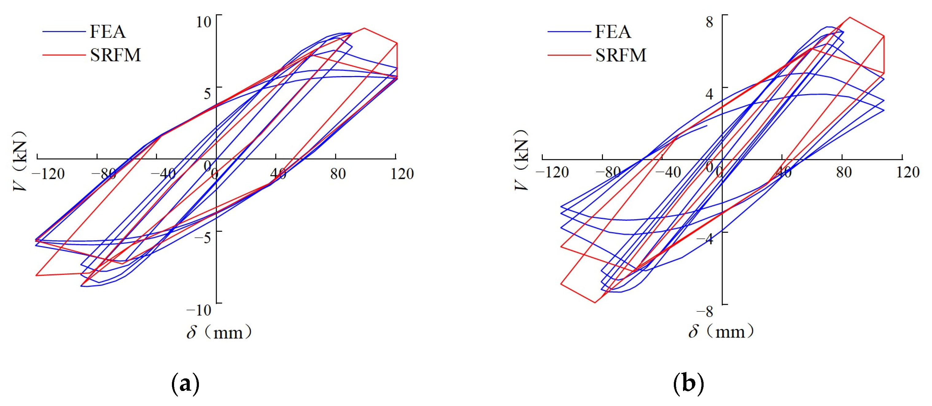 Buildings 13 00114 g032 Buildings 13 00114 g032