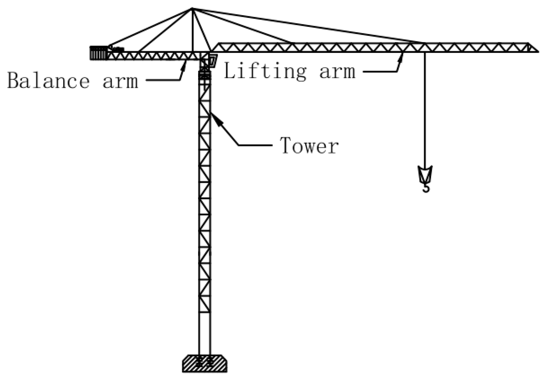 Buildings | Free Full-Text | Location Optimization of Tower Cranes on  High-Rise Modular Housing Projects