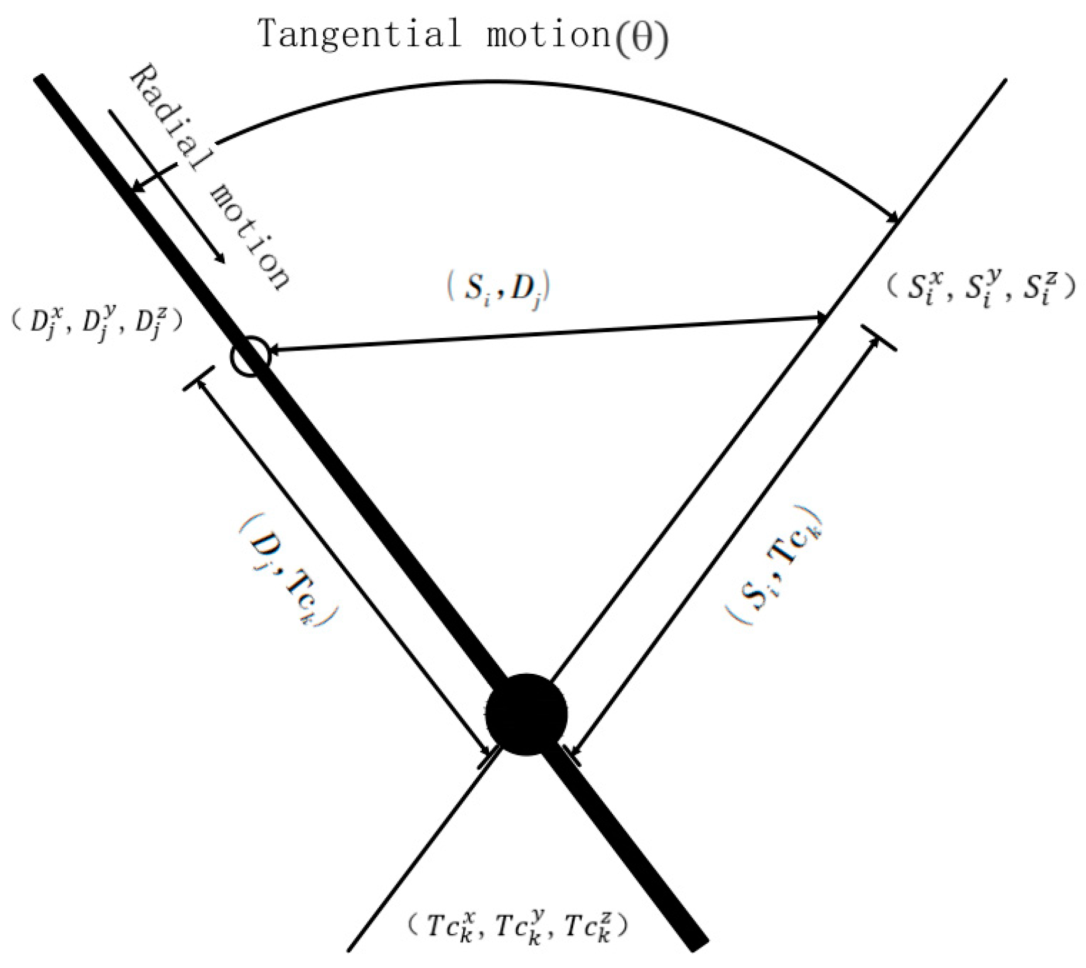 Buildings 13 00115 g002
