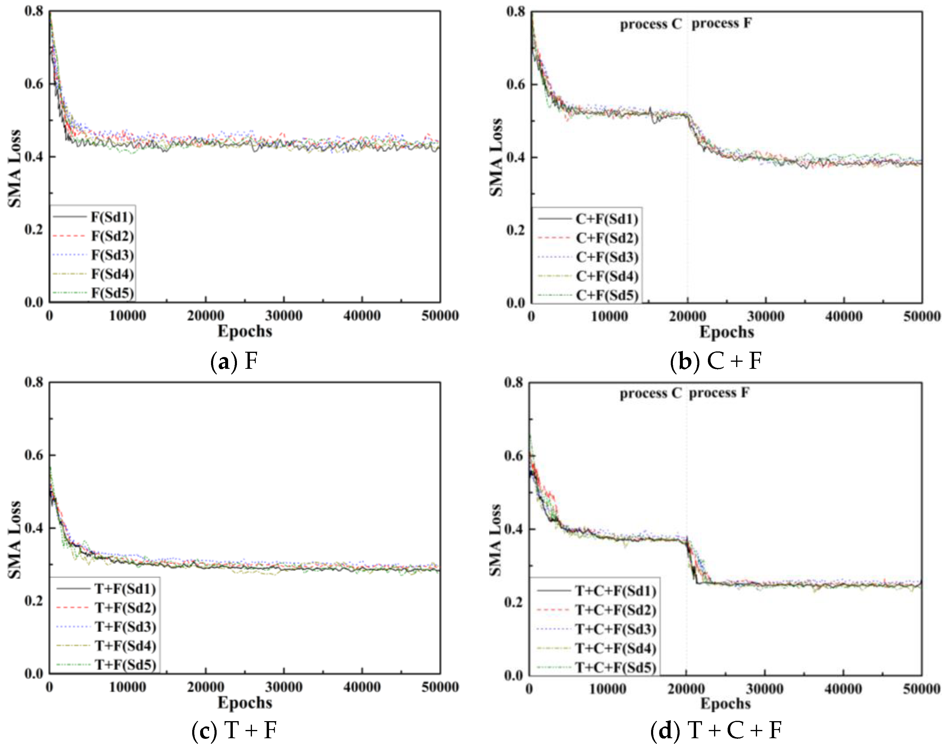 Buildings 13 00118 g006 Buildings 13 00118 g006