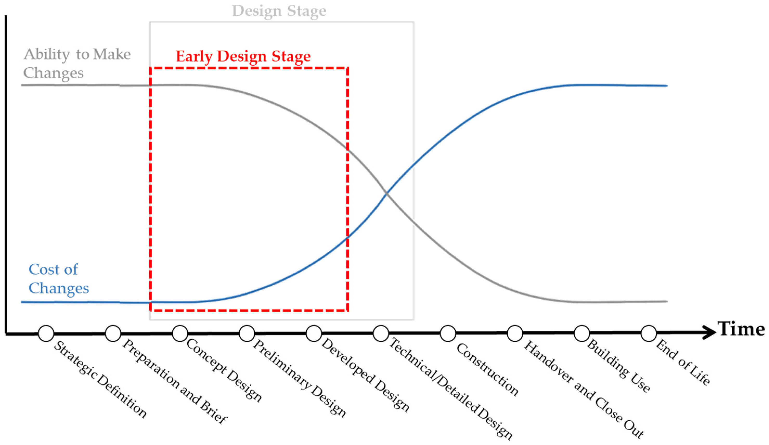 Buildings 13 00124 g001 Buildings 13 00124 g001