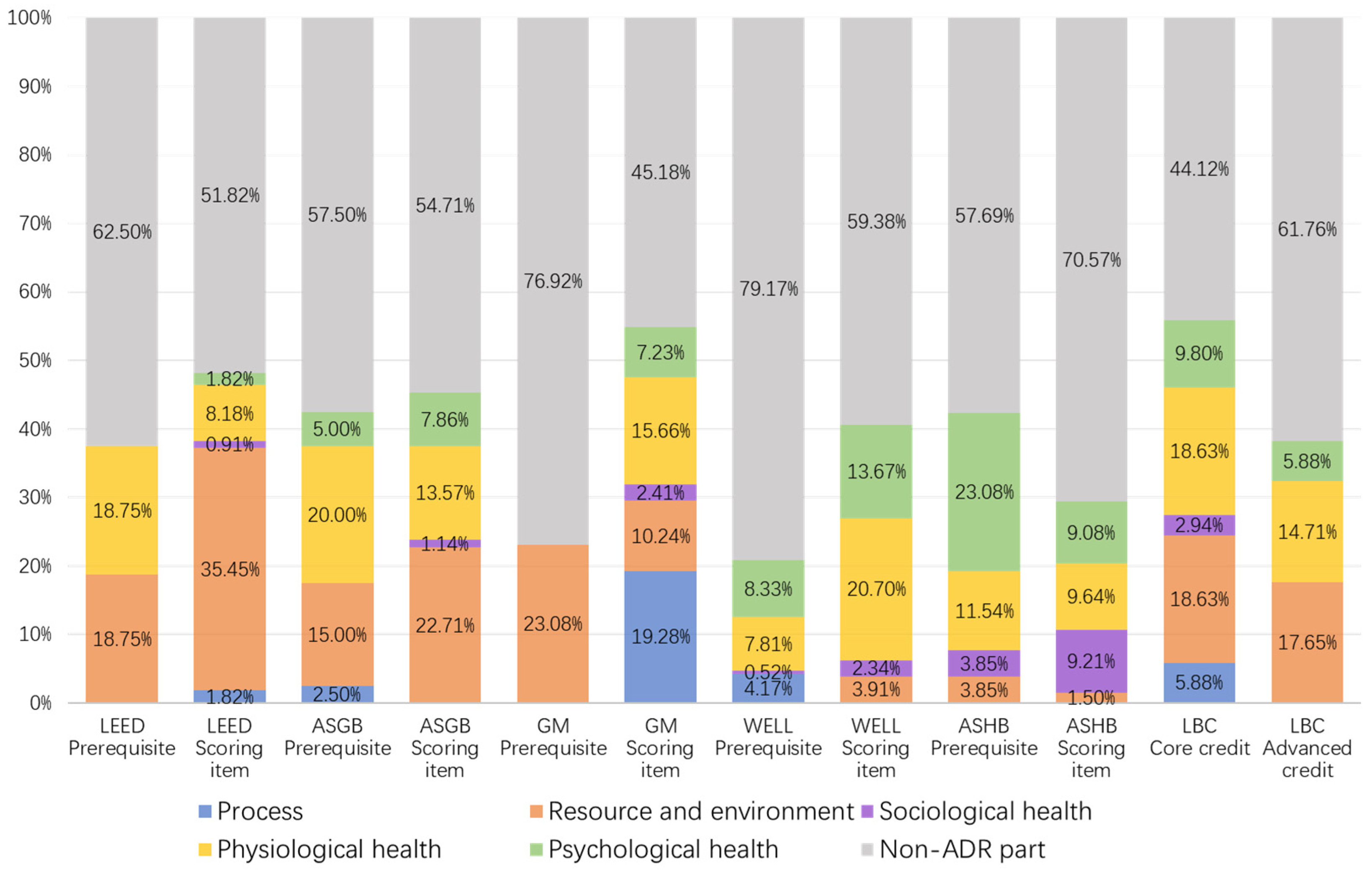 Buildings 13 00124 g002 Buildings 13 00124 g002