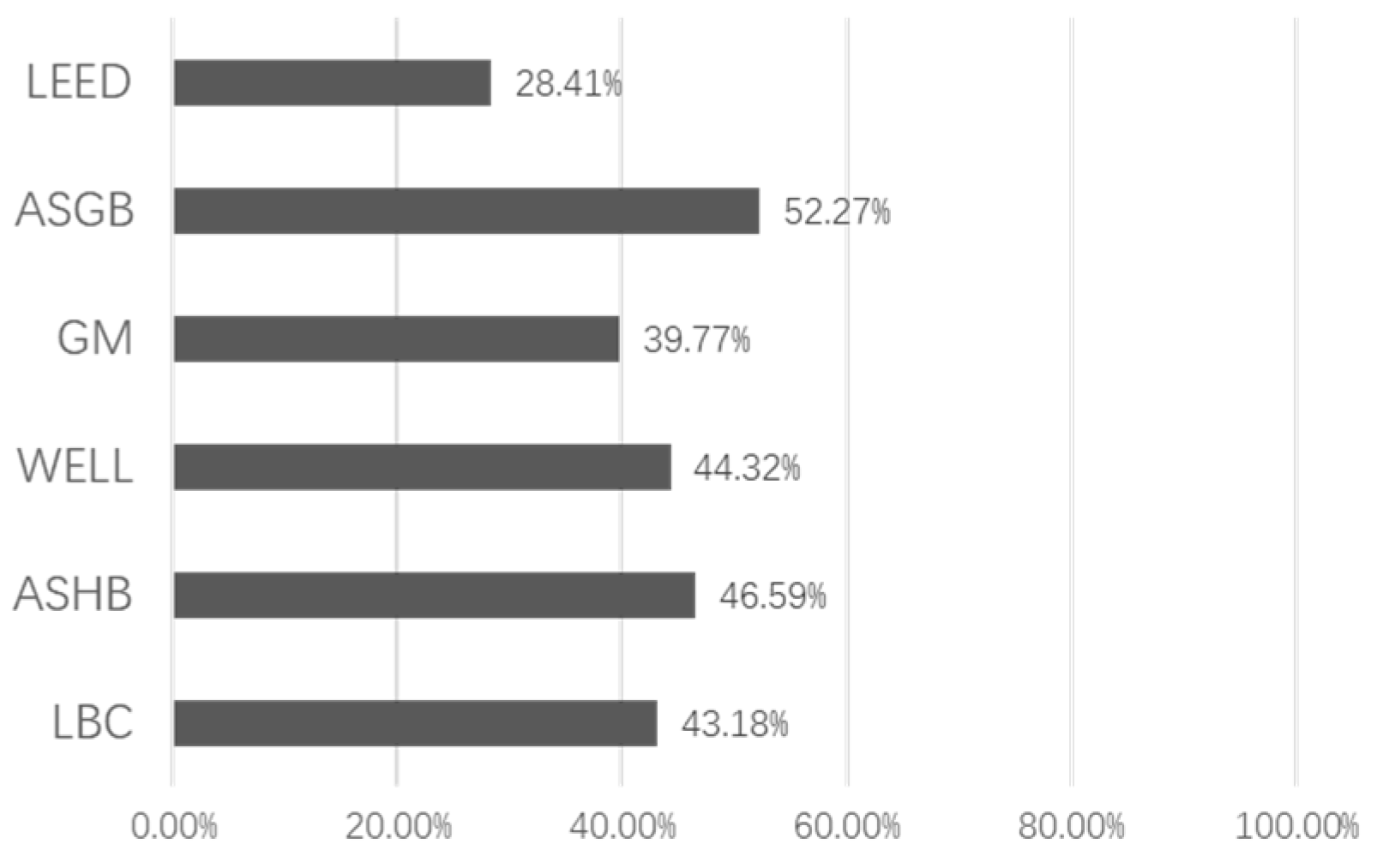 Buildings 13 00124 g003 Buildings 13 00124 g003