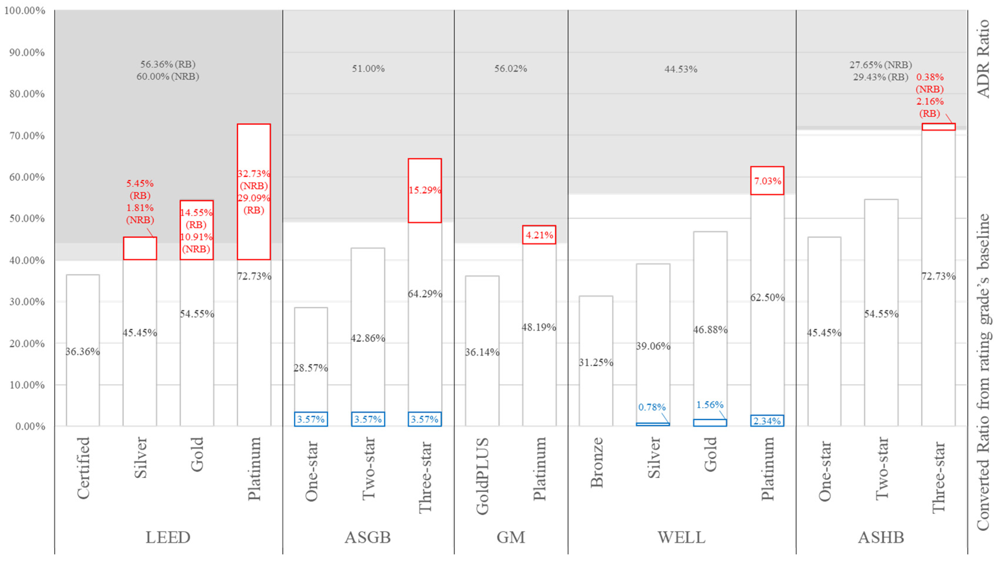 Buildings 13 00124 g005 Buildings 13 00124 g005
