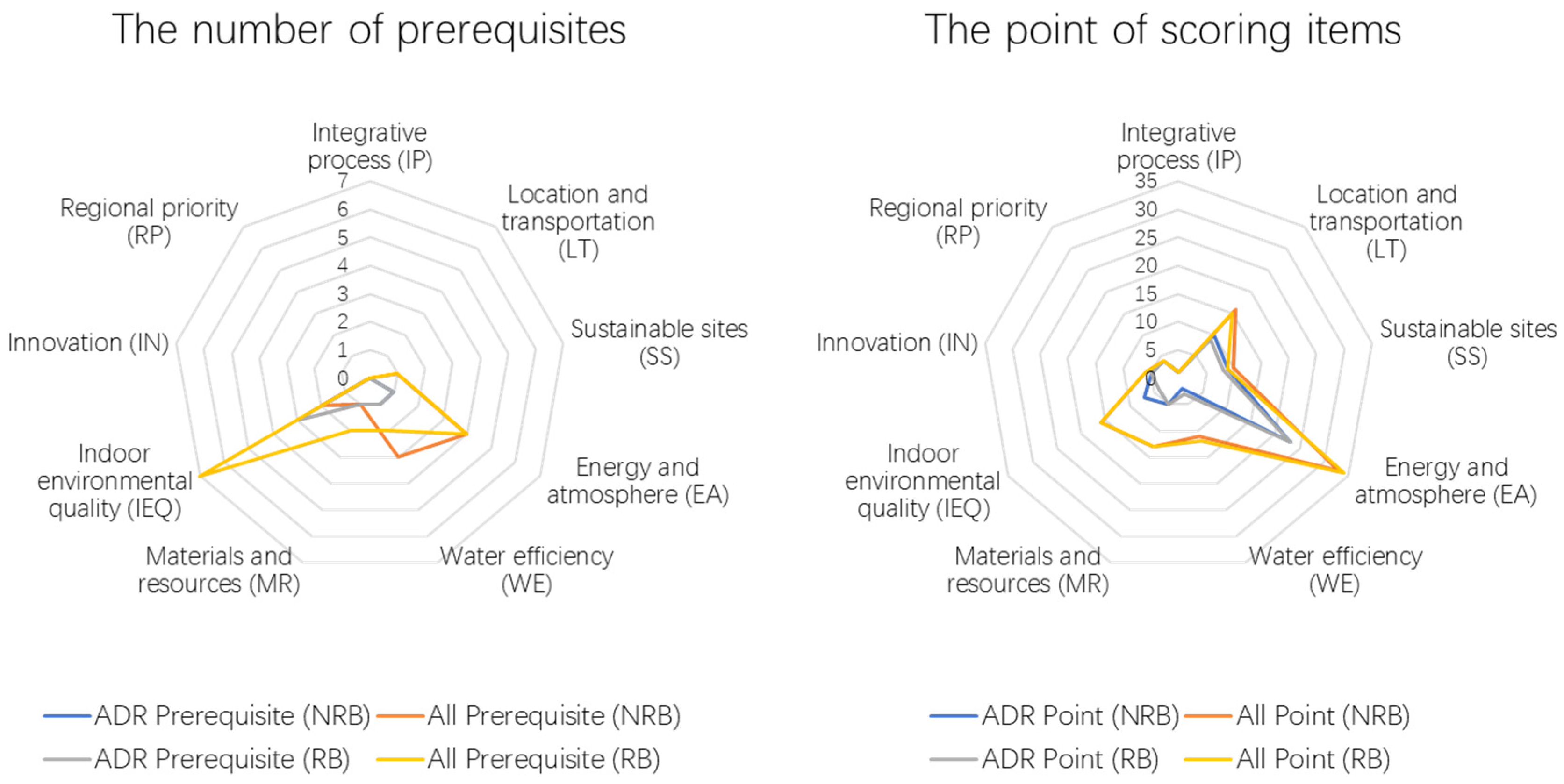 Buildings 13 00124 g0a1a Buildings 13 00124 g0a1a