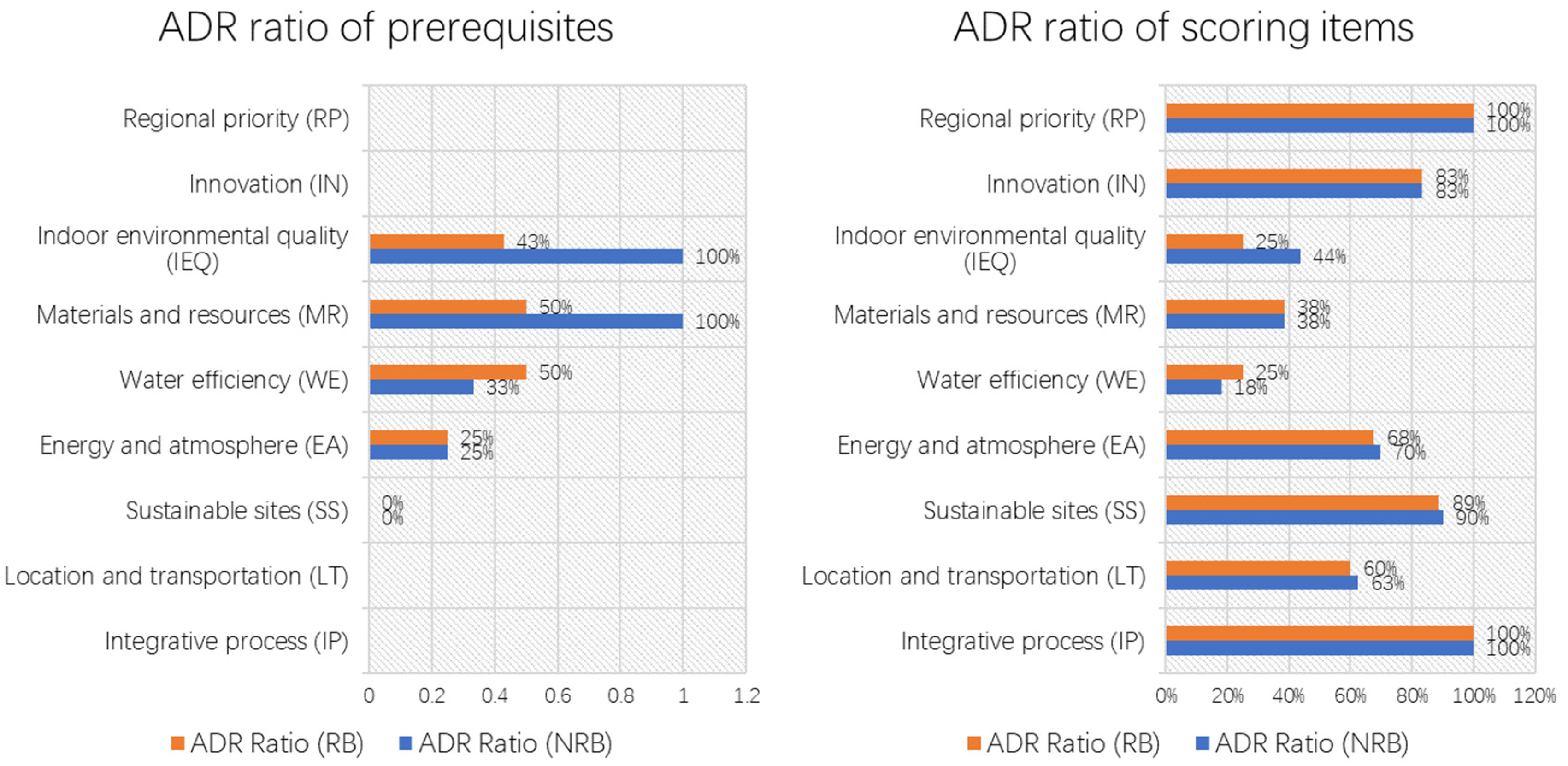 Buildings 13 00124 g0a1b Buildings 13 00124 g0a1b