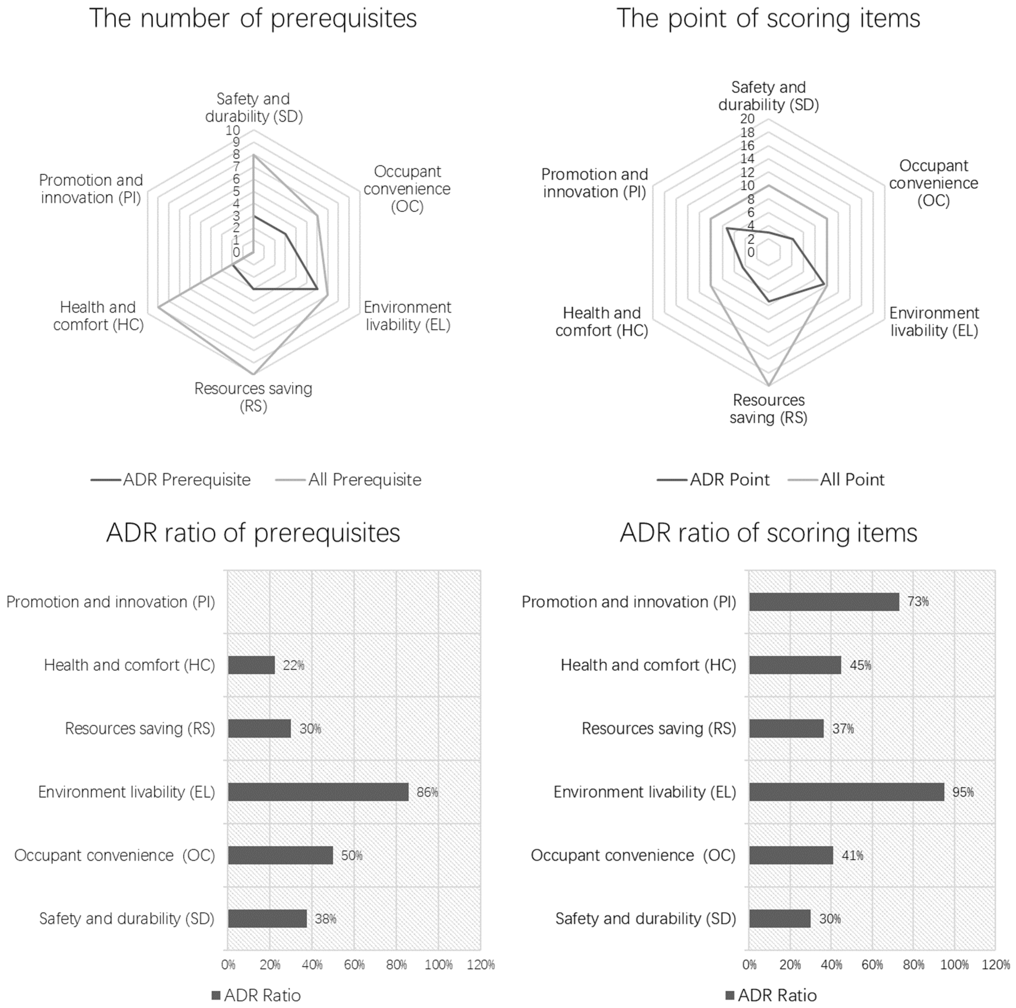 Buildings 13 00124 g0a2 Buildings 13 00124 g0a2