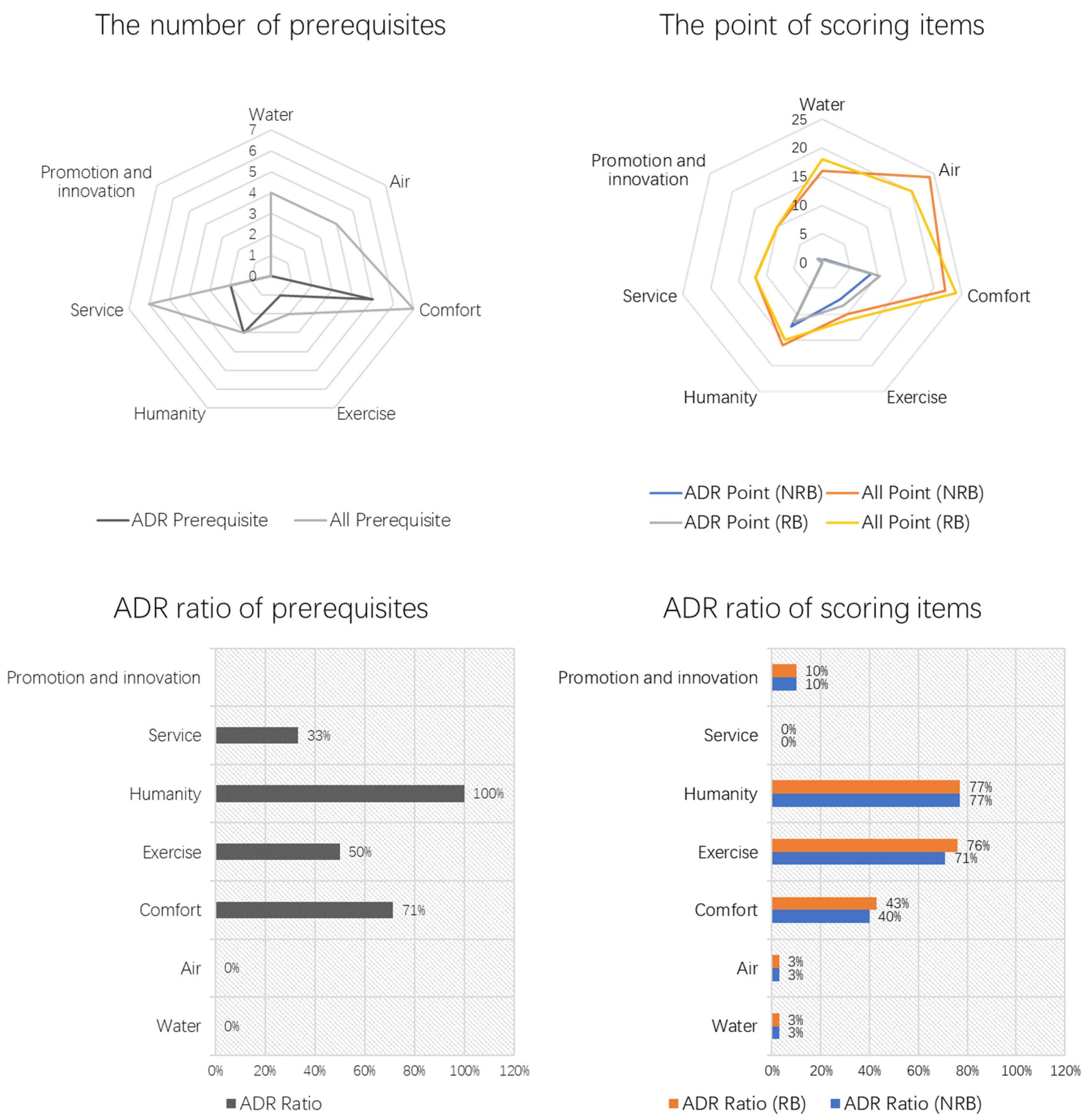 Buildings 13 00124 g0a5 Buildings 13 00124 g0a5