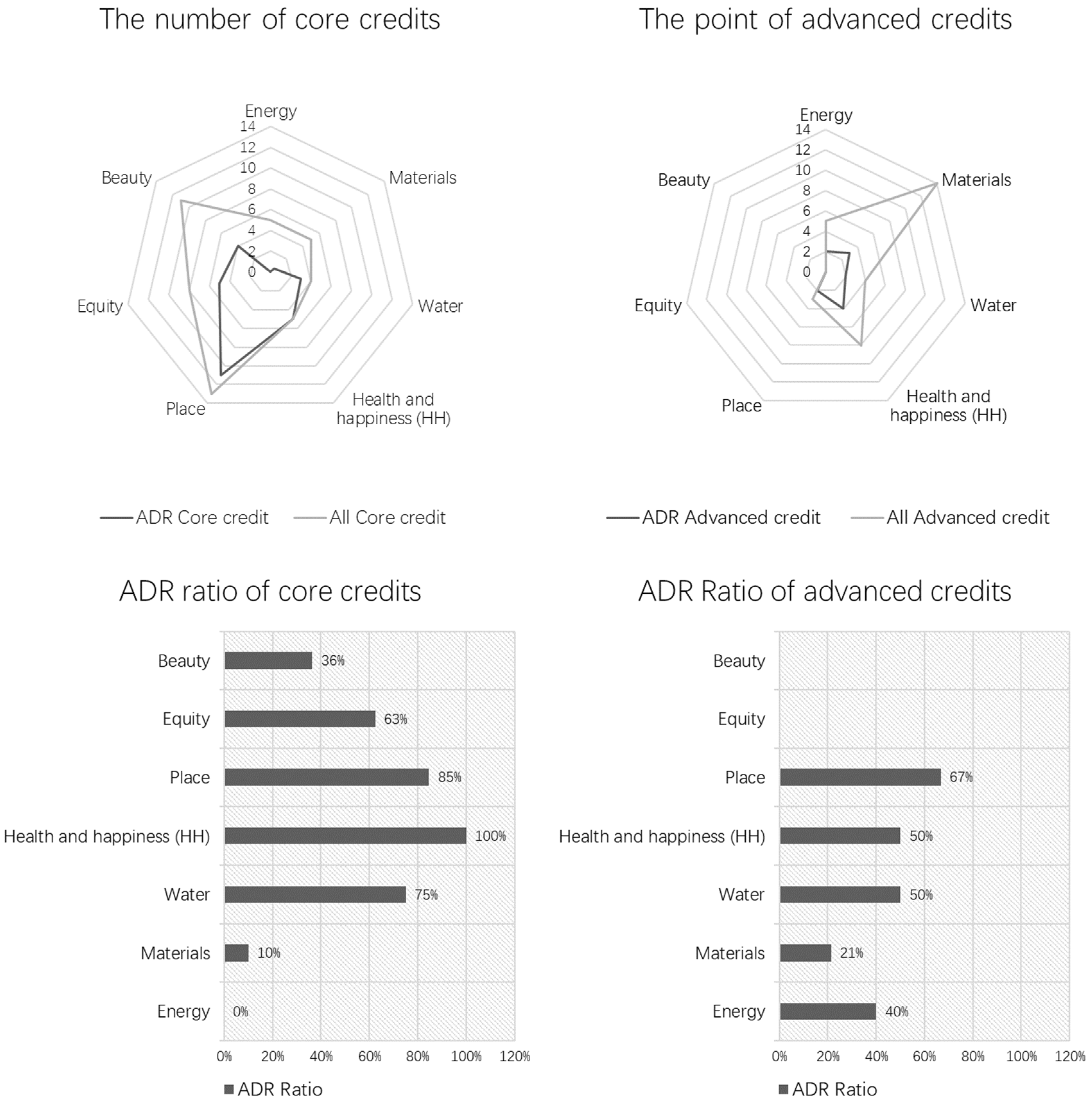 Buildings 13 00124 g0a6 Buildings 13 00124 g0a6