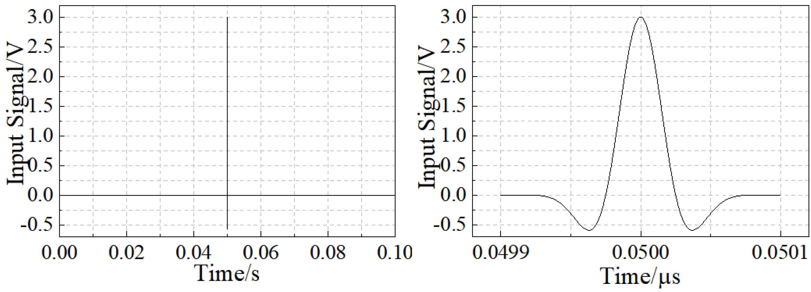 Buildings 13 00127 g004